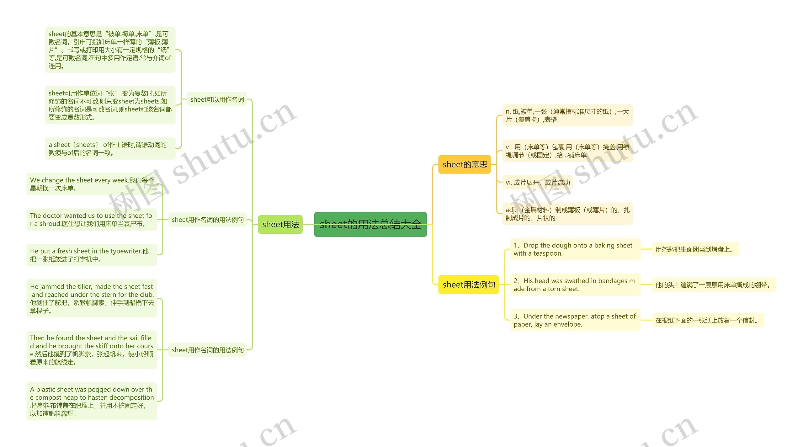 sheet的用法总结大全思维导图
