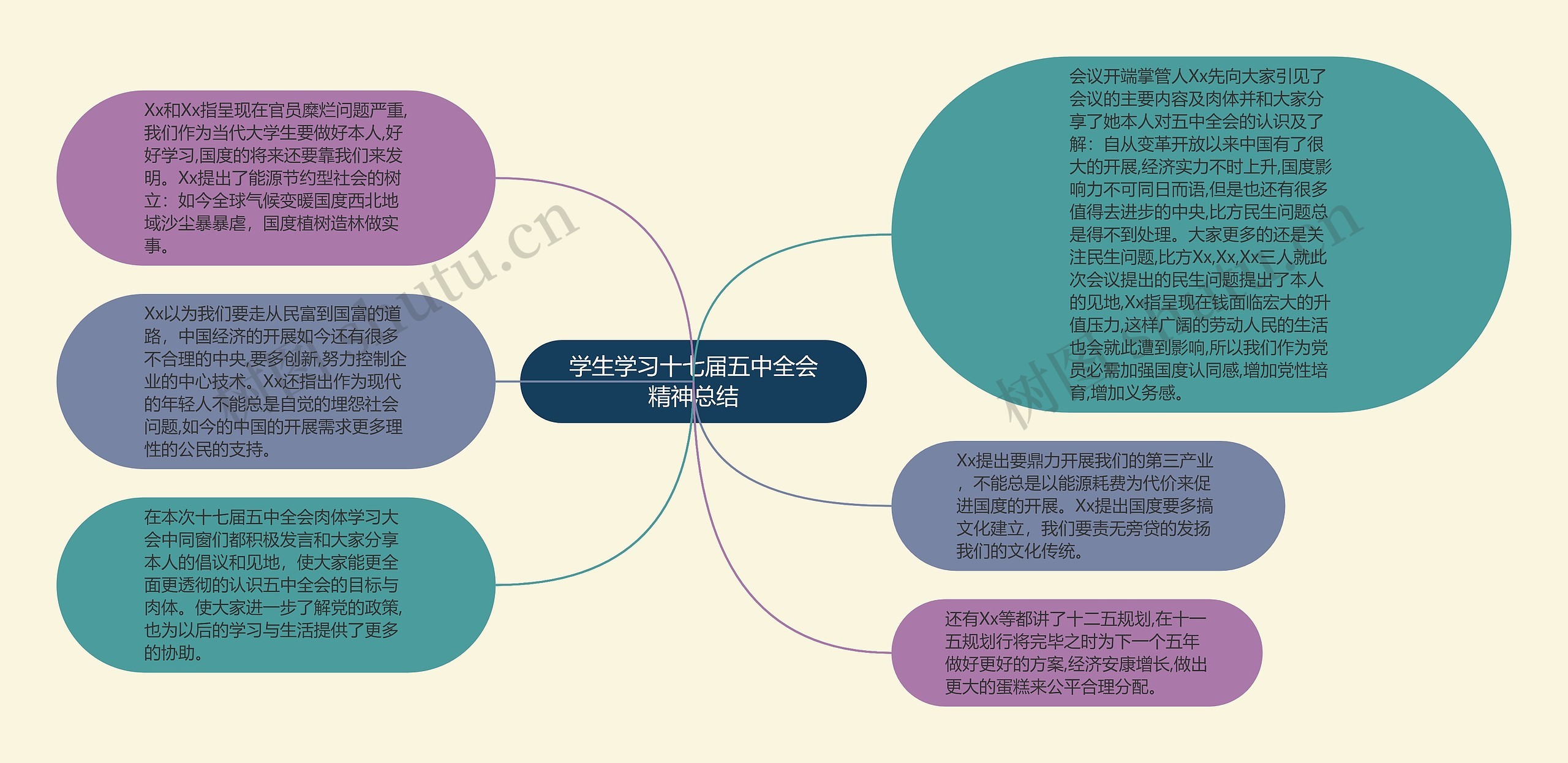 学生学习十七届五中全会精神总结思维导图