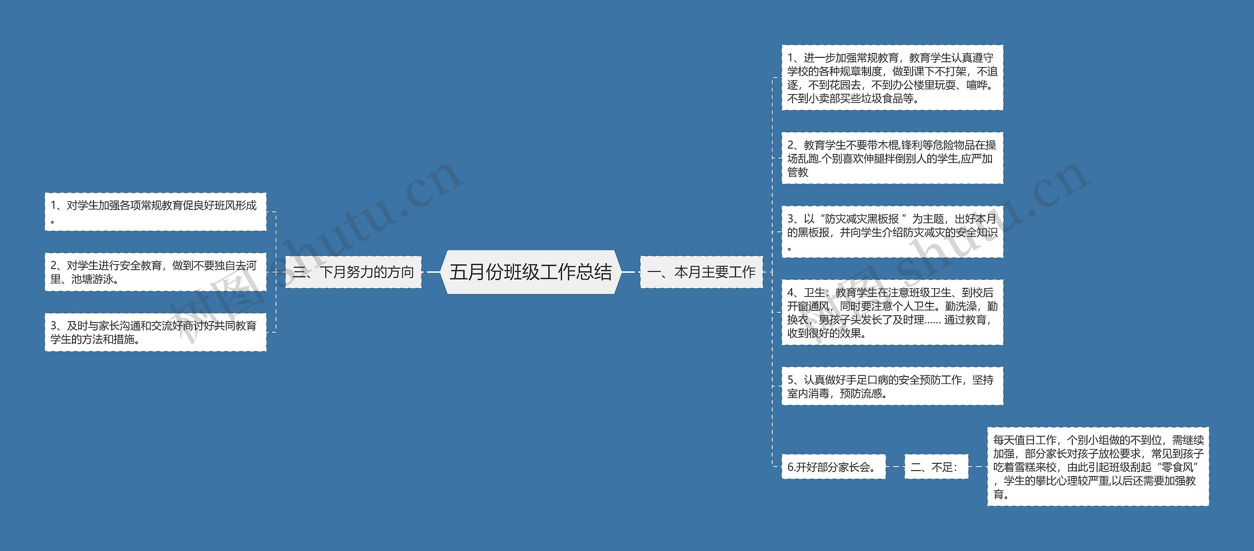 五月份班级工作总结思维导图