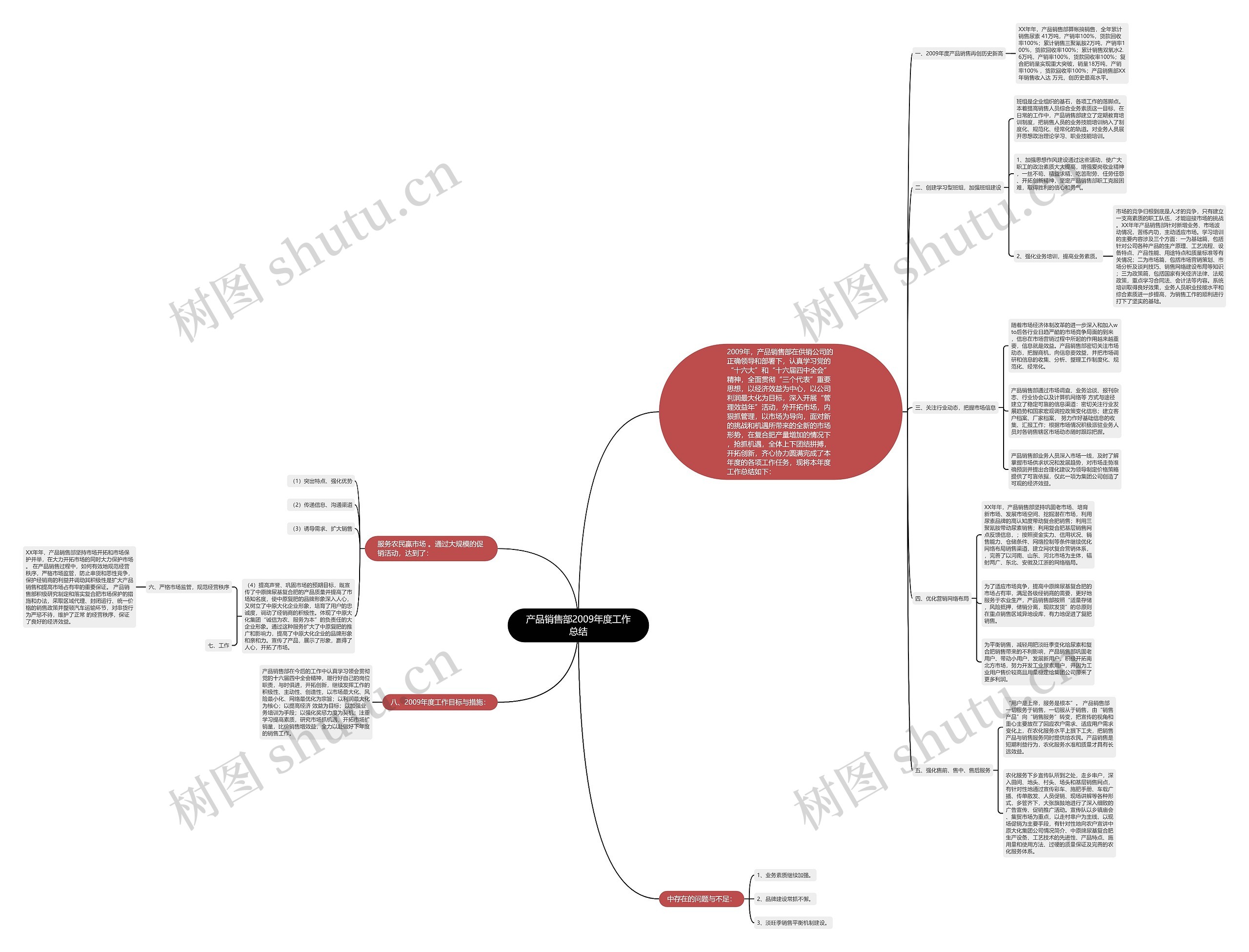 产品销售部2009年度工作总结 产品销售部2009年度工作总结