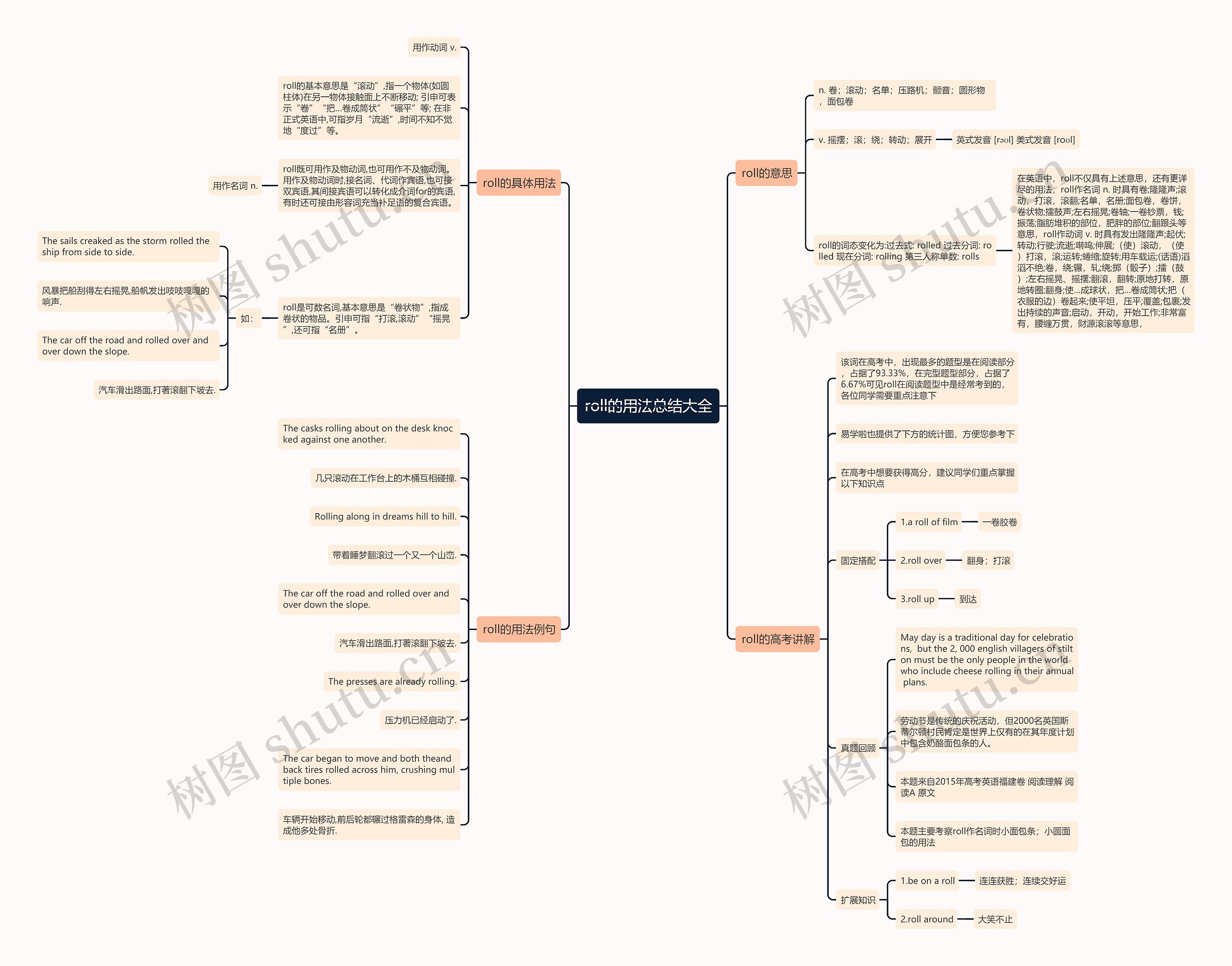 roll的用法总结大全思维导图