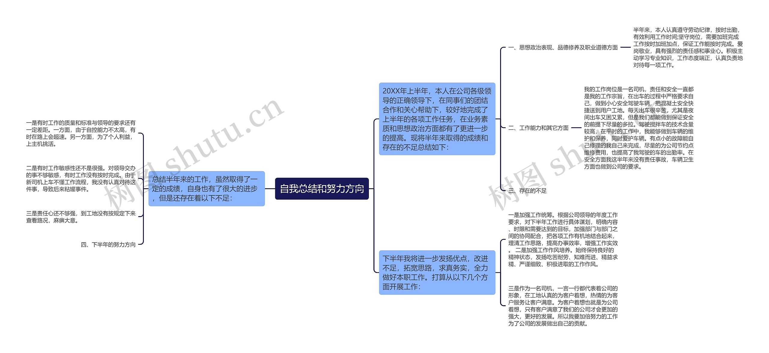 自我总结和努力方向