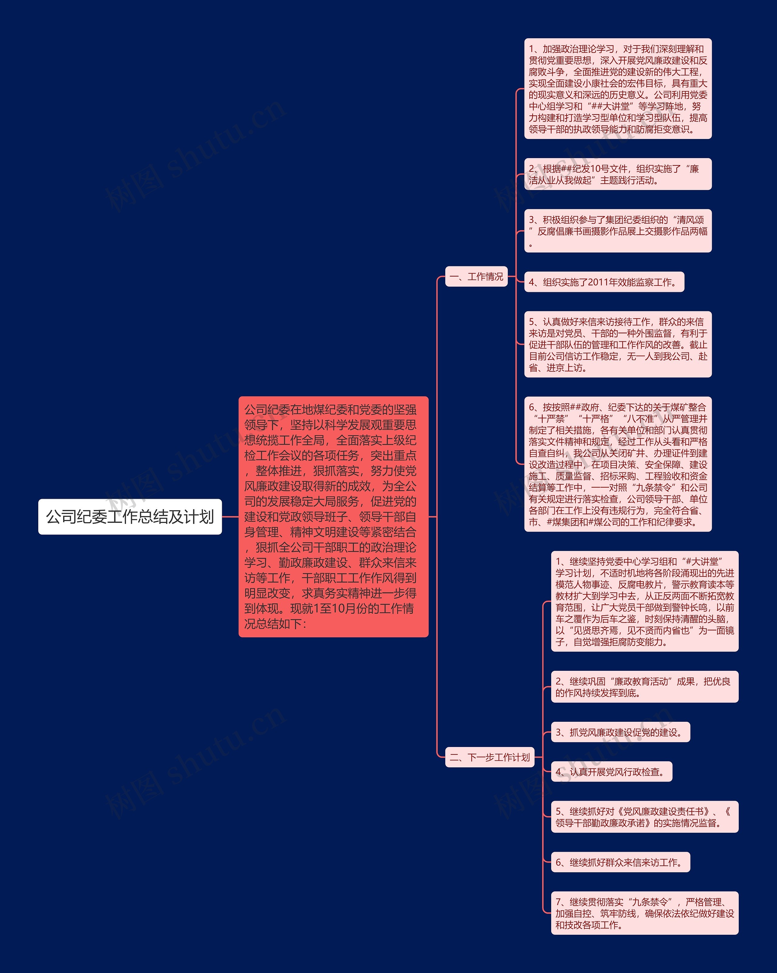 公司纪委工作总结及计划