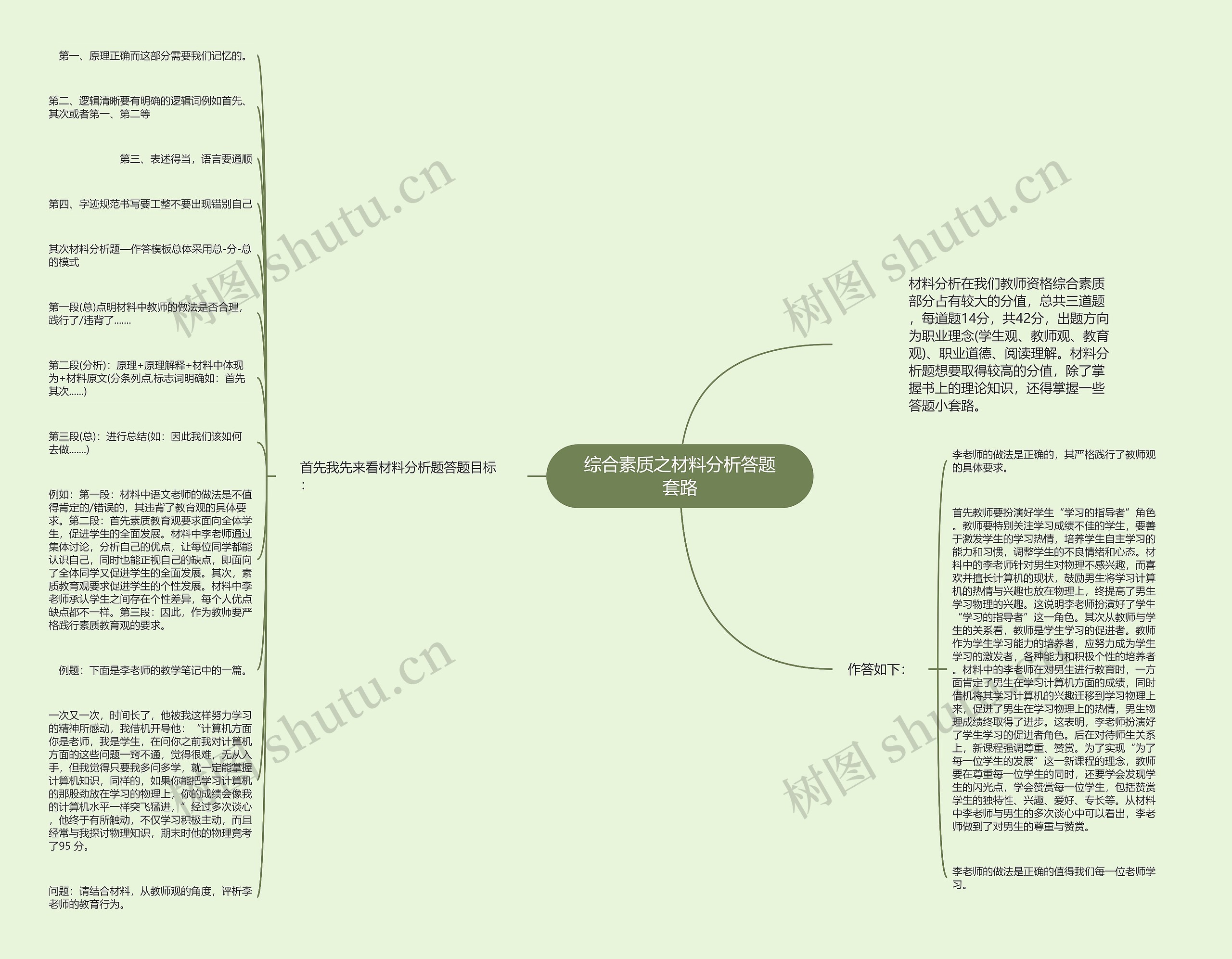 综合素质之材料分析答题套路思维导图