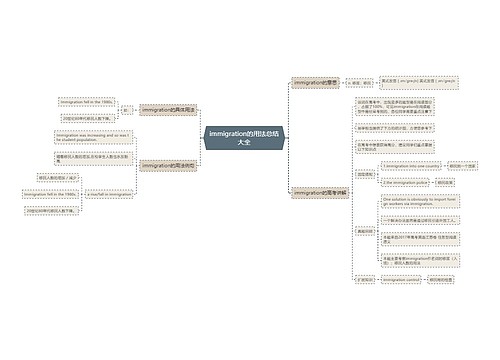 immigration的用法总结大全