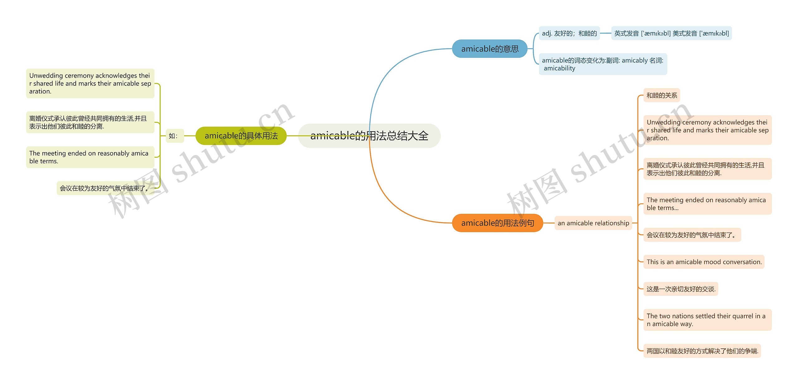 amicable的用法总结大全思维导图
