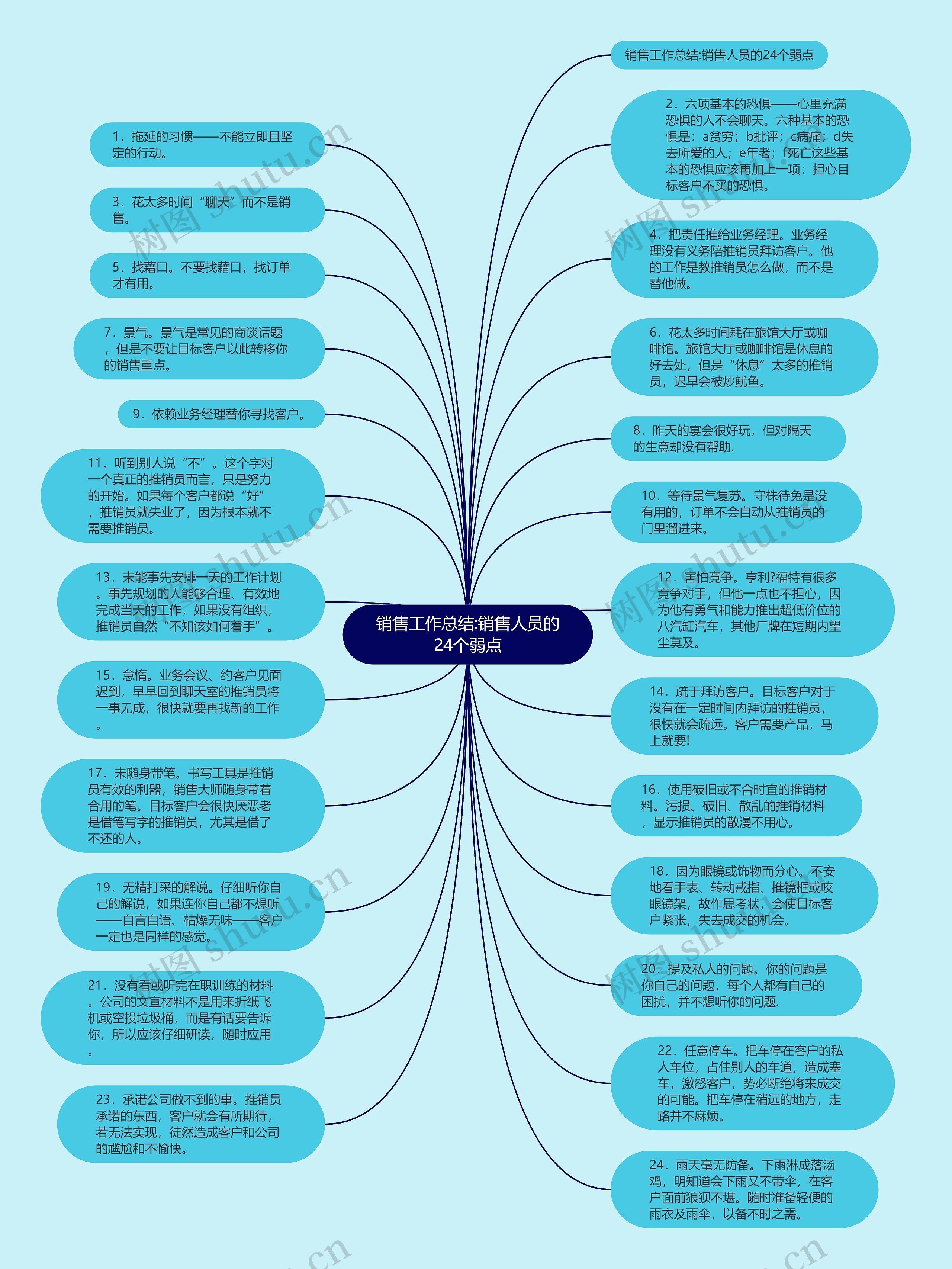 销售工作总结:销售人员的24个弱点思维导图