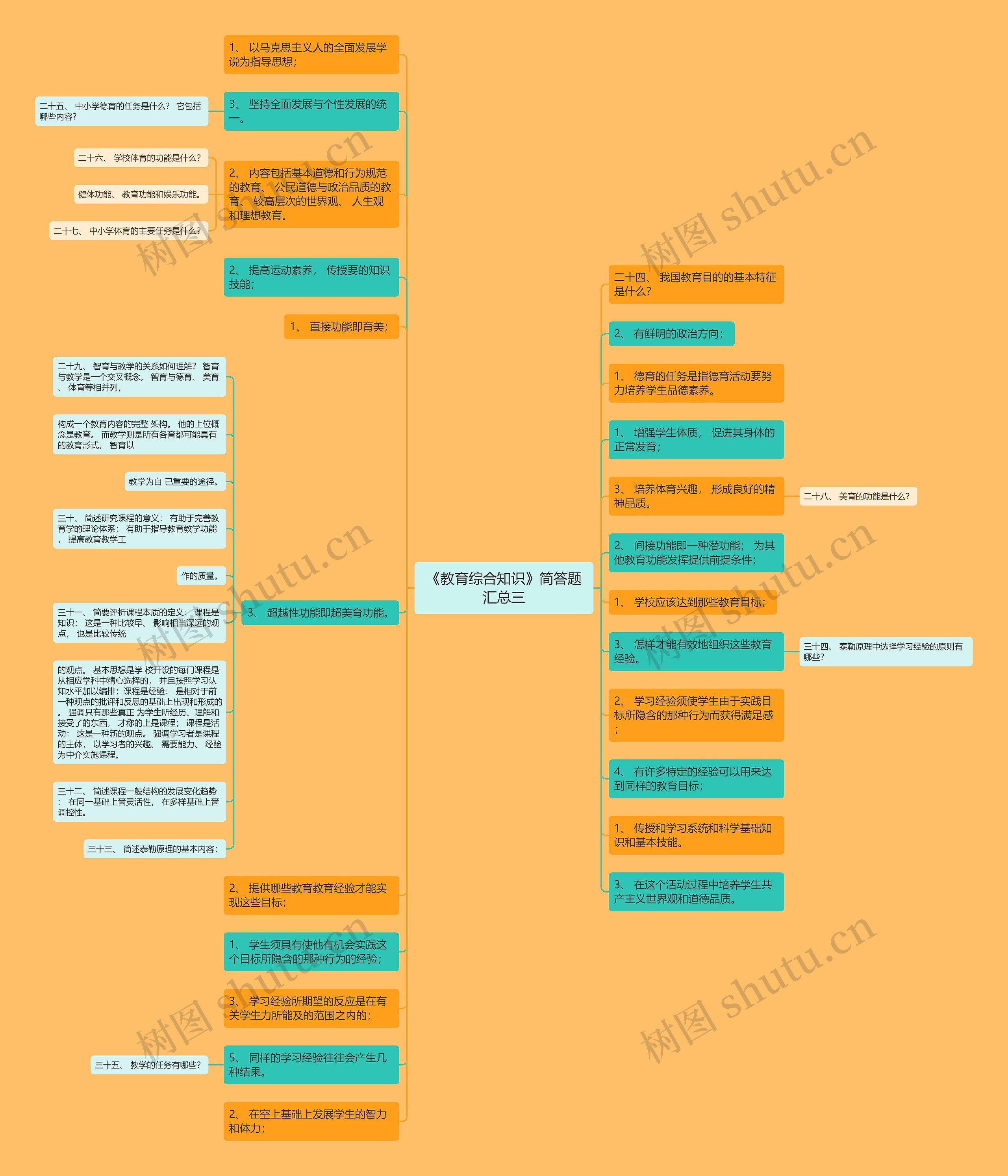 《教育综合知识》简答题汇总三思维导图