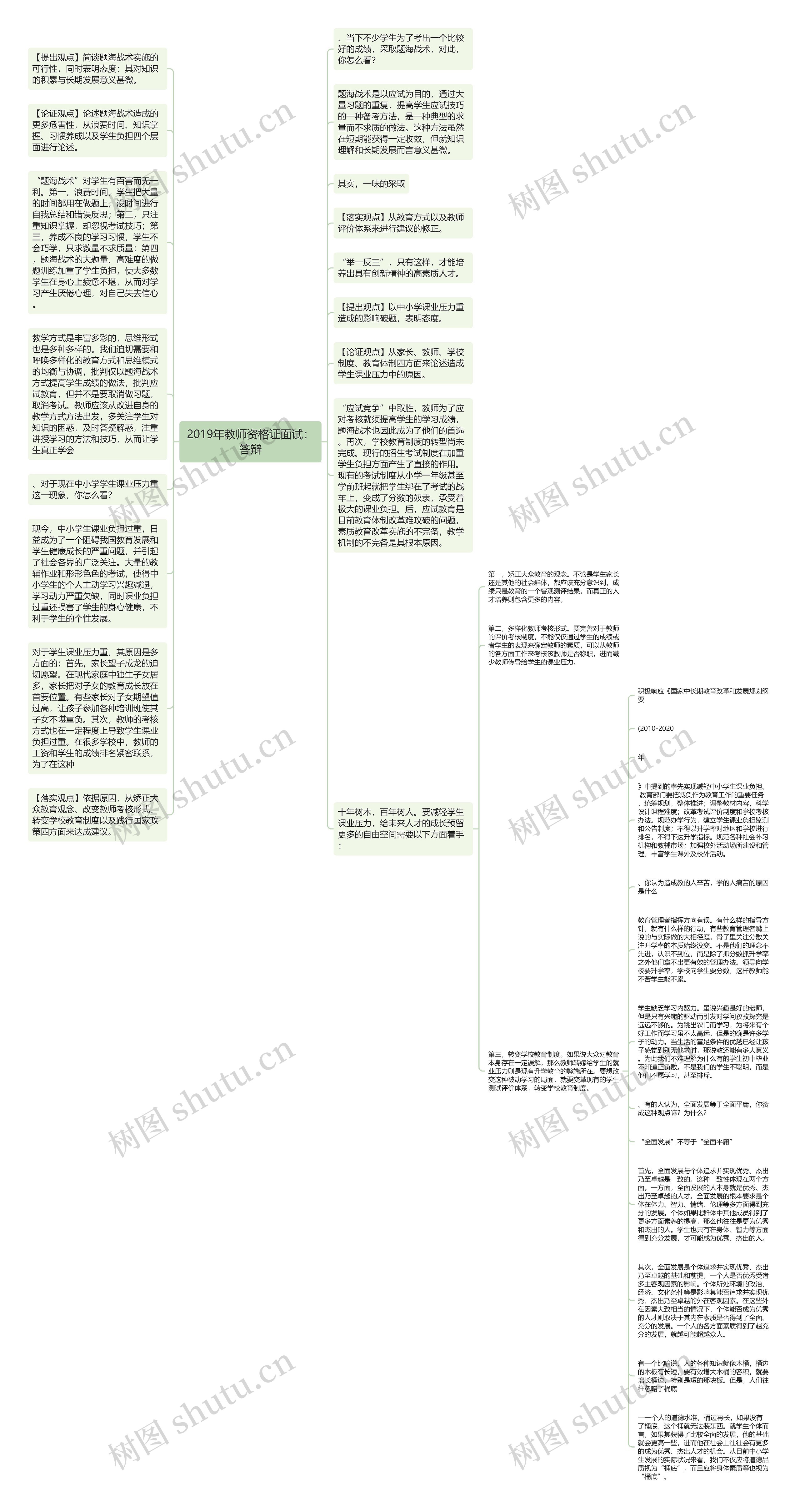 2019年教师资格证面试：答辩思维导图