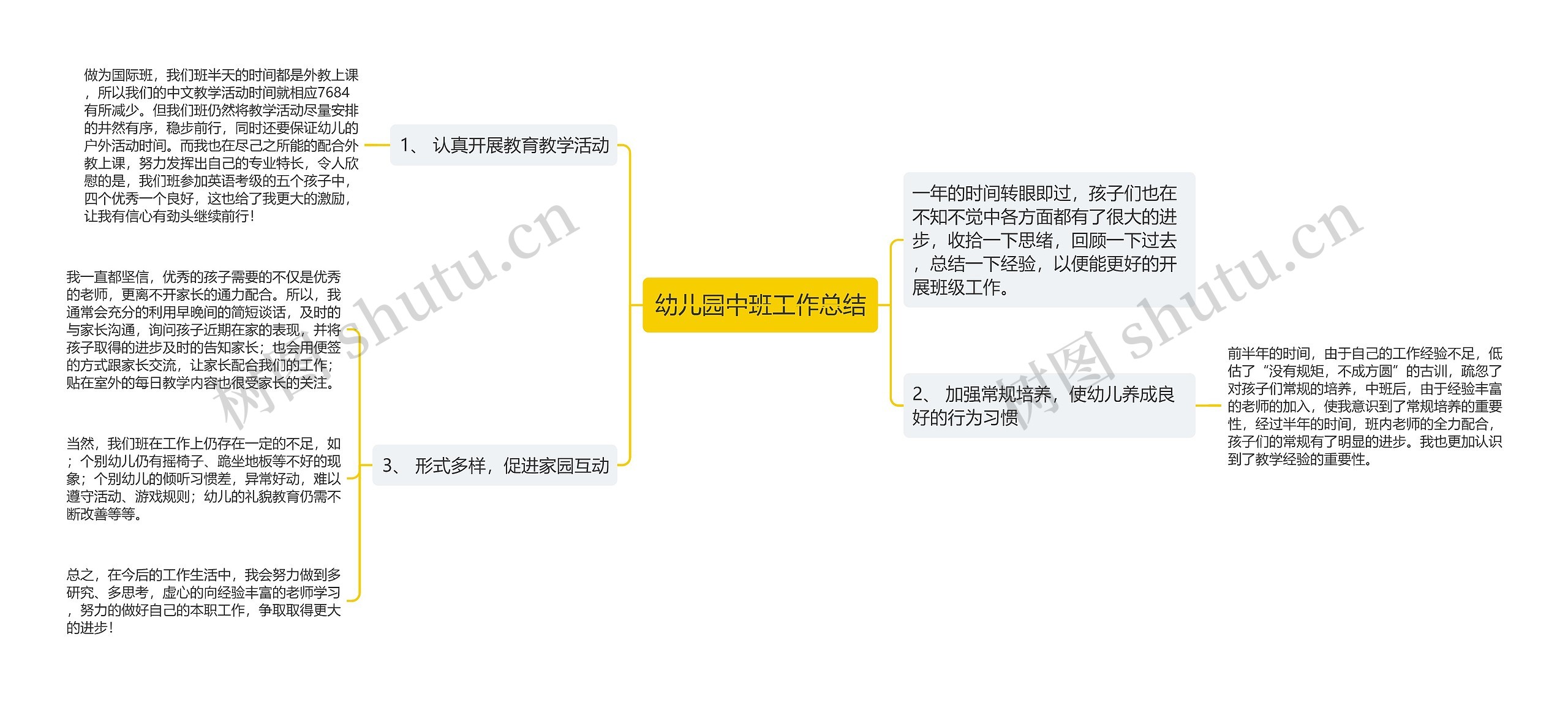 幼儿园中班工作总结思维导图