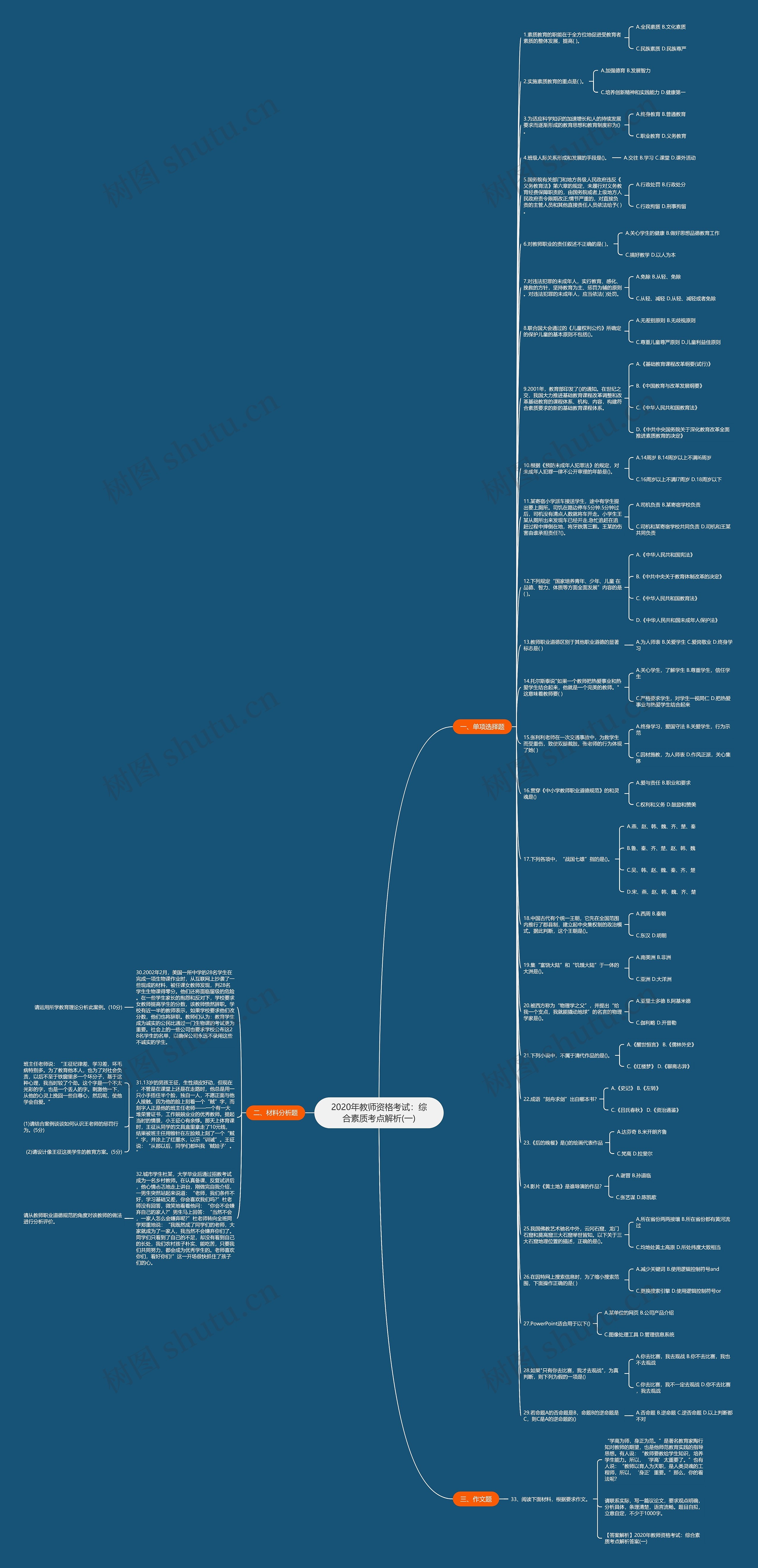 2020年教师资格考试：综合素质考点解析(一)思维导图