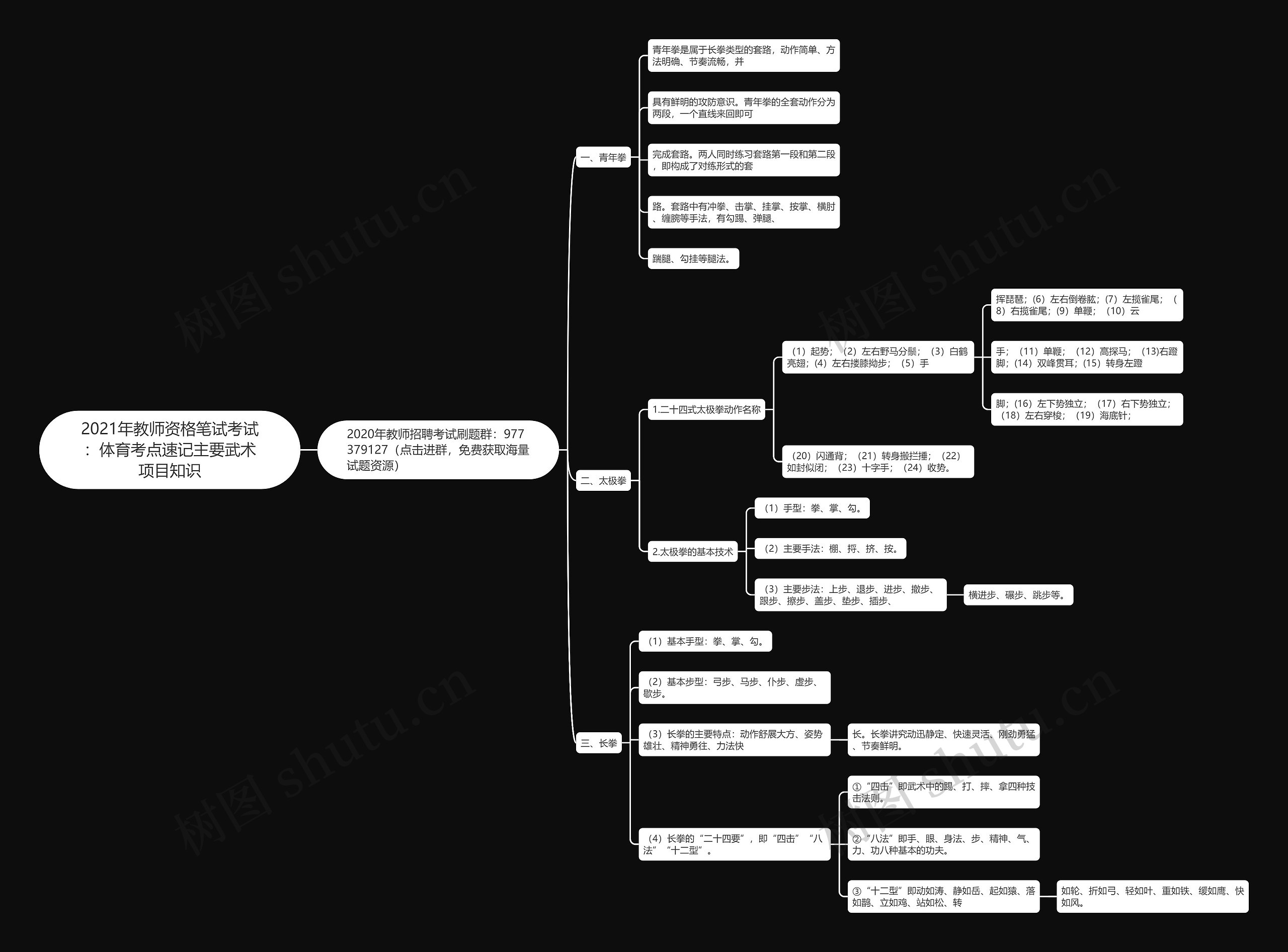 2021年教师资格笔试考试:体育考点速记主要武术项目知识 2021年教师资格笔试考试:体育考点速记主要武术项目知识