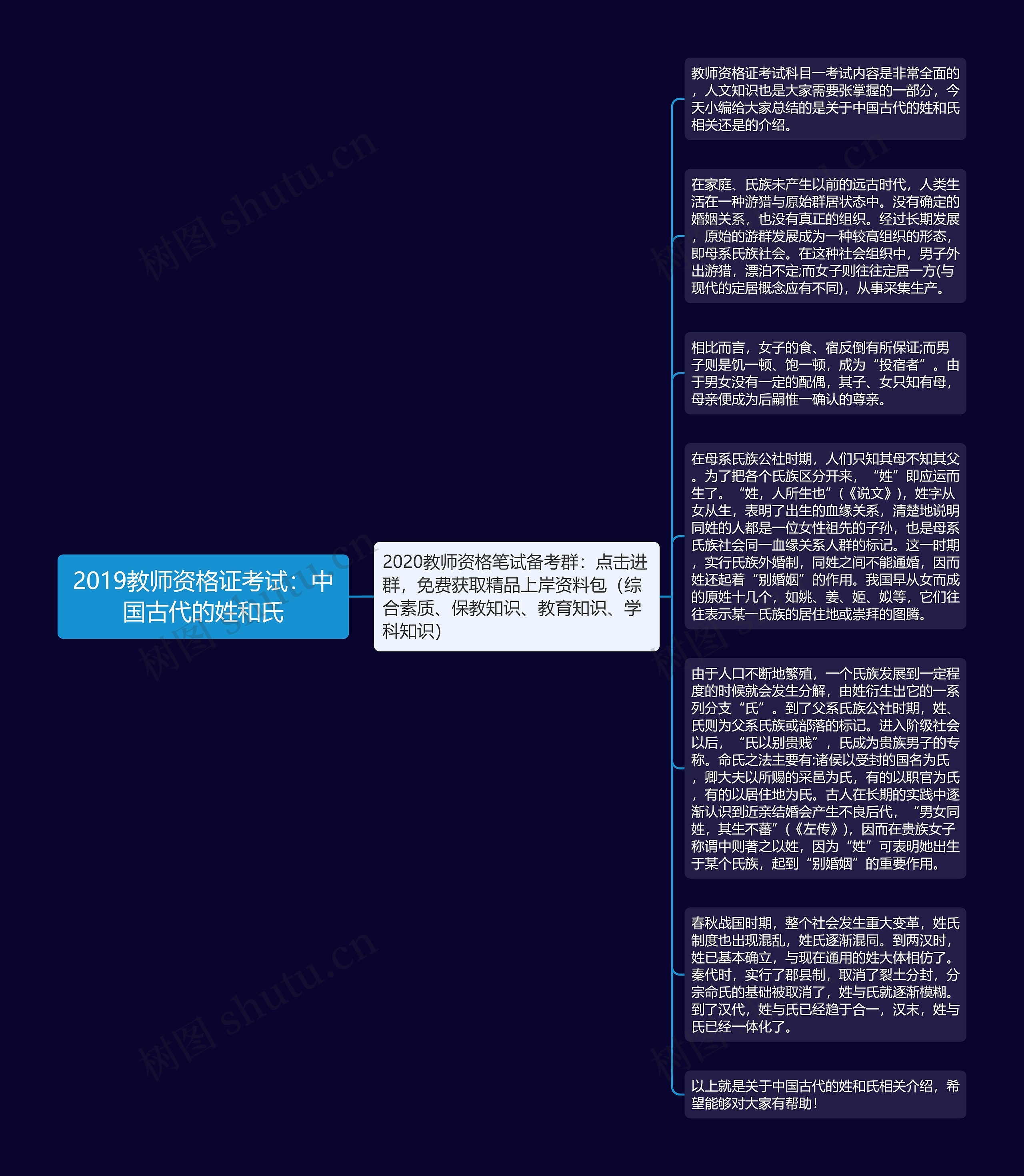 2019教师资格证考试：中国古代的姓和氏