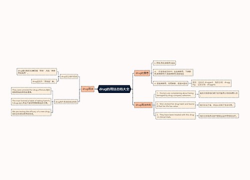 drug的用法总结大全