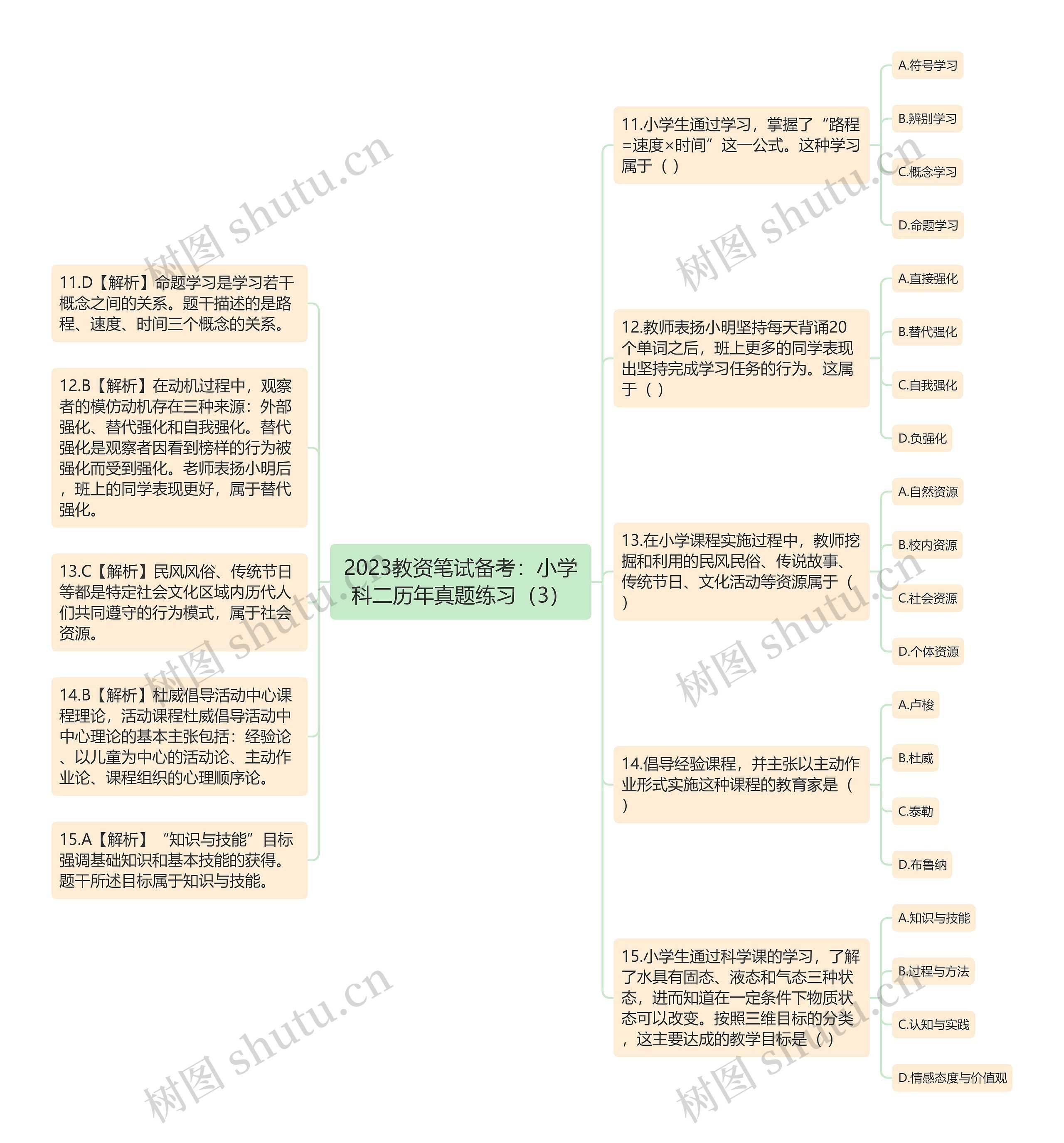 2023教资笔试备考：小学科二历年真题练习（3）