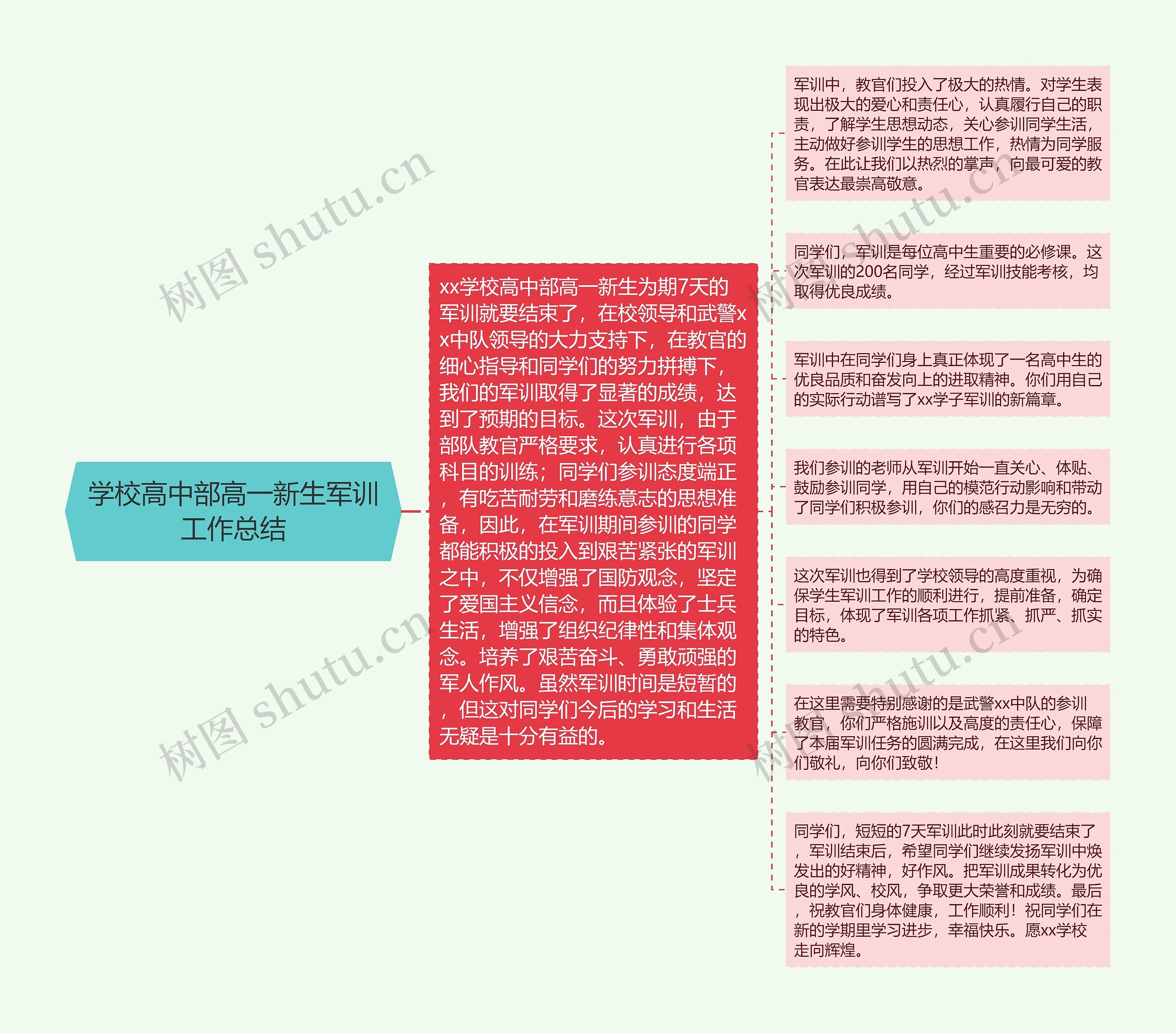 学校高中部高一新生军训工作总结