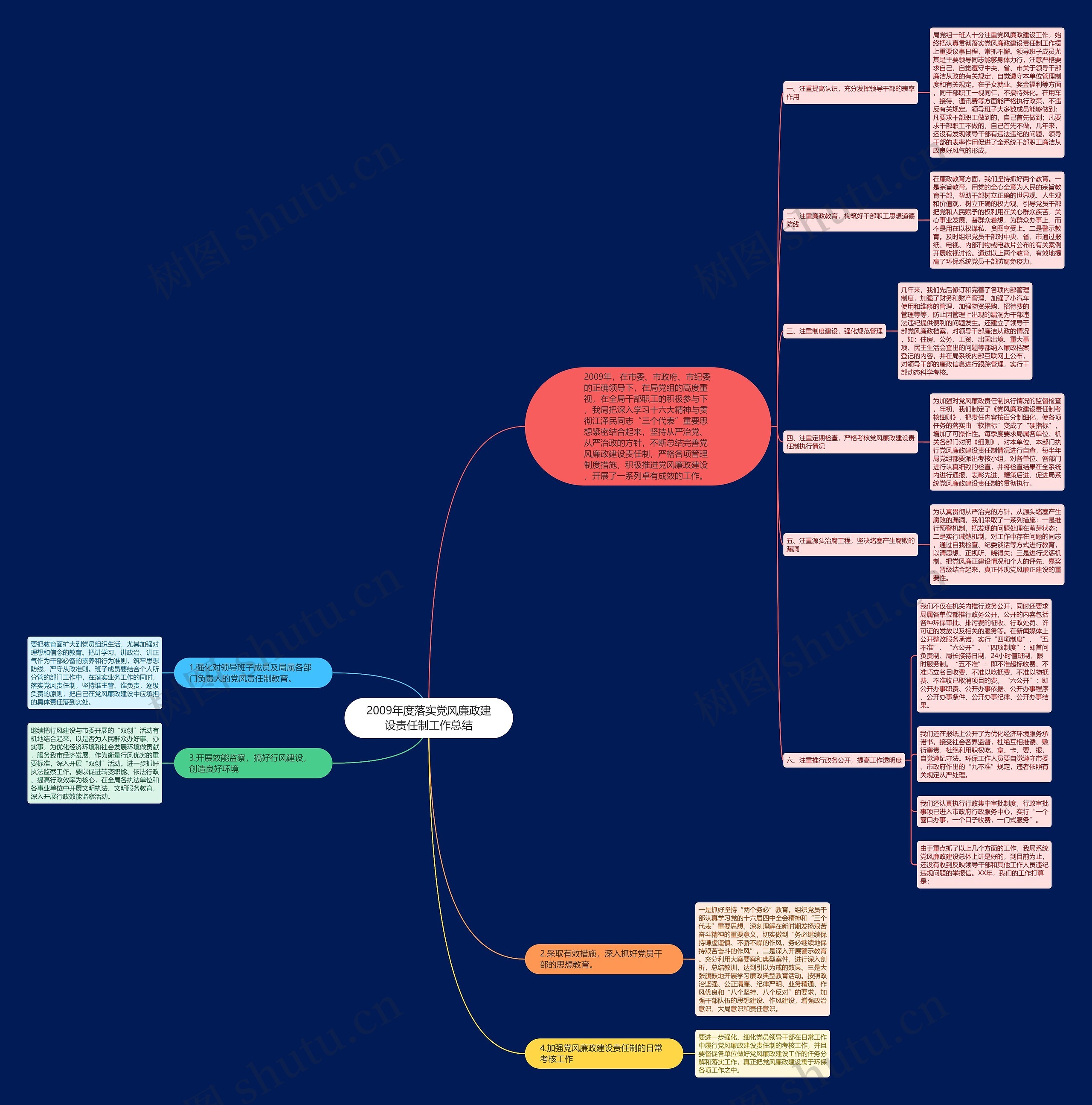 2009年度落实党风廉政建设责任制工作总结思维导图