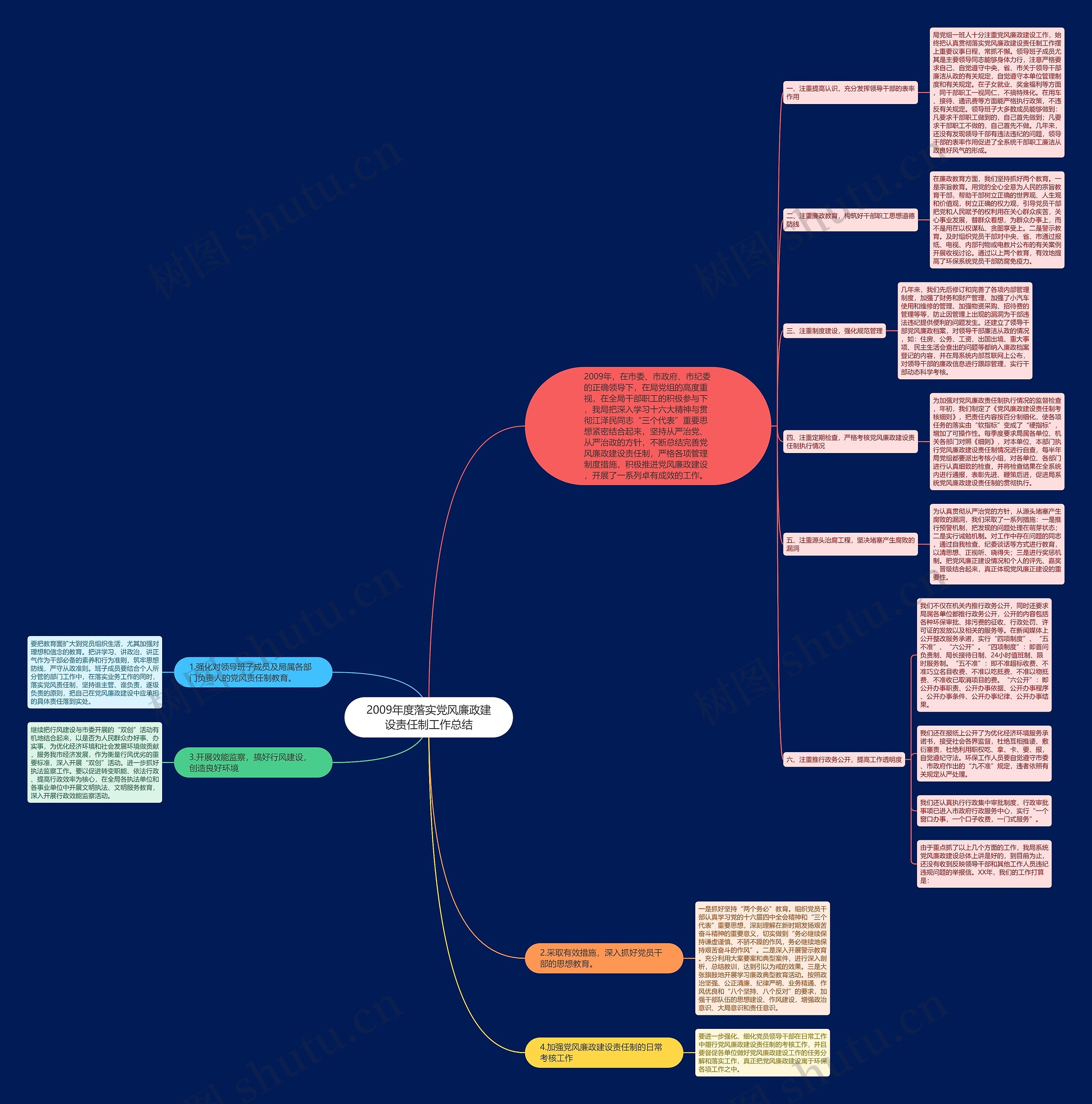 2009年度落实党风廉政建设责任制工作总结 2009年度落实党风廉政建设责任制工作总结
