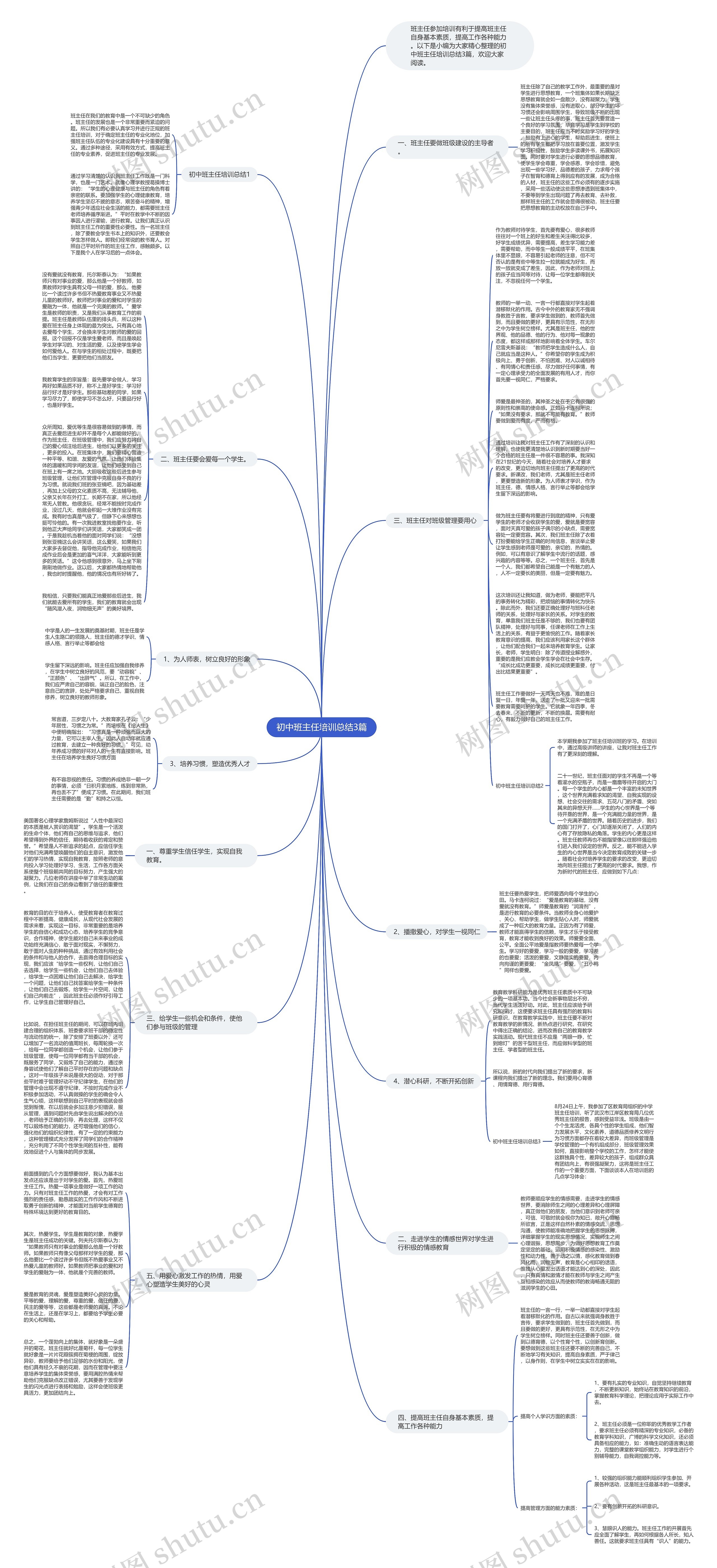 初中班主任培训总结3篇思维导图