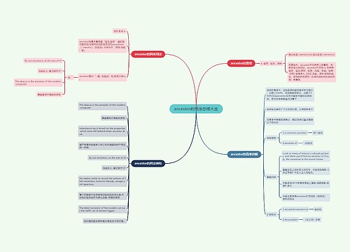 ancestor的用法总结大全
