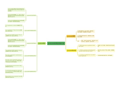 graduate的用法总结大全
