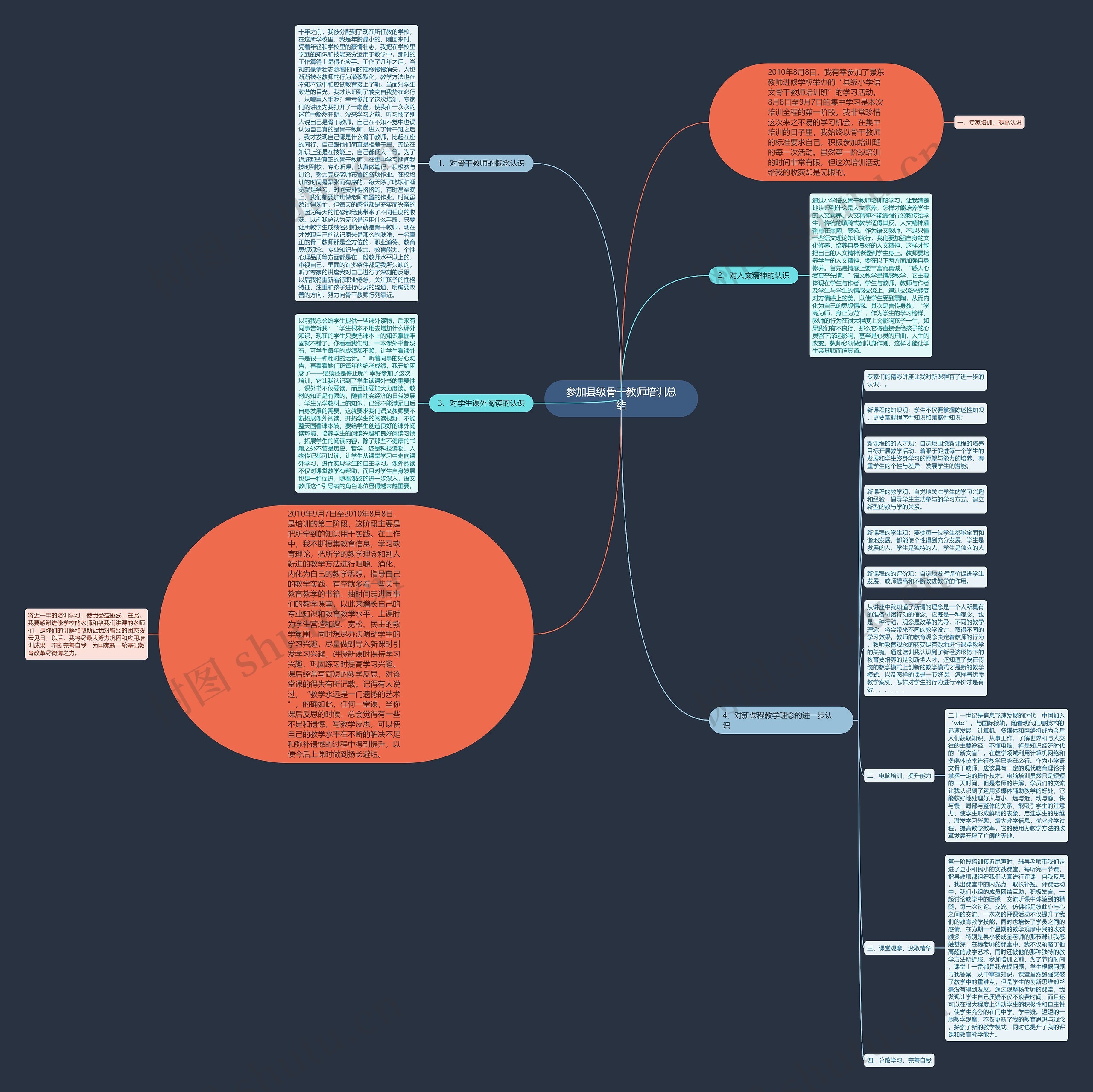 参加县级骨干教师培训总结思维导图