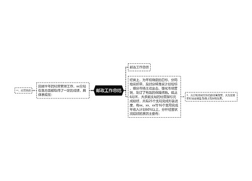 邮政工作总结