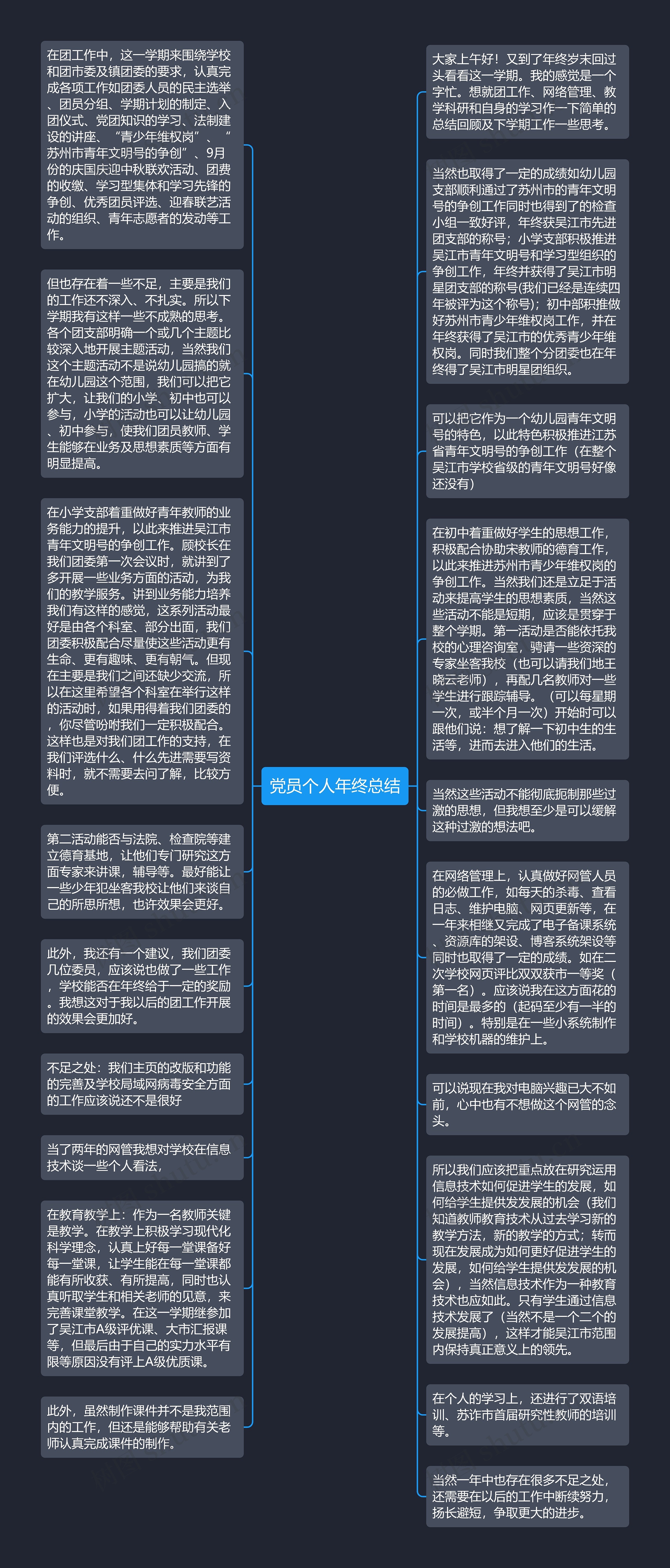 党员个人年终总结思维导图