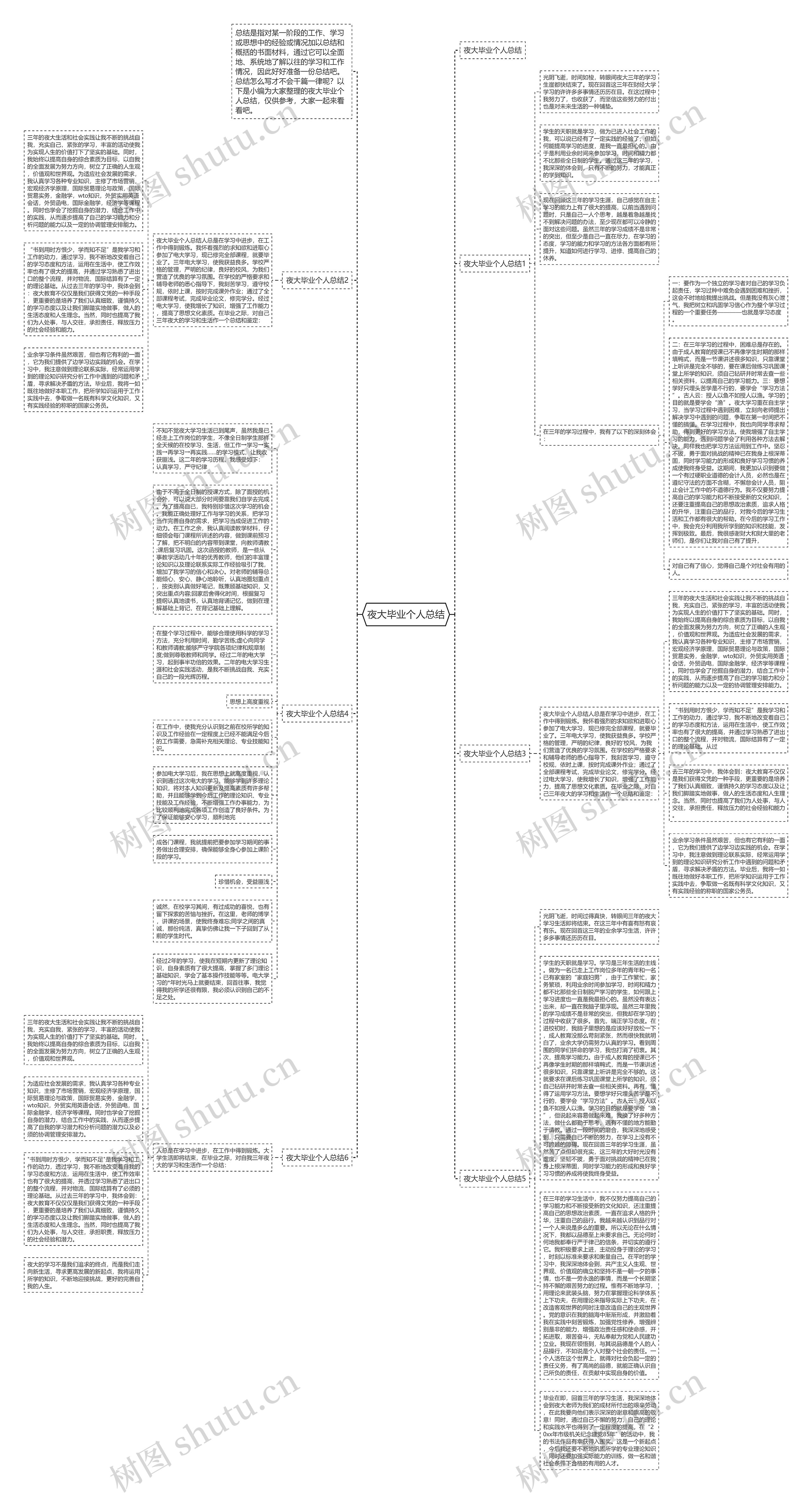 夜大毕业个人总结思维导图