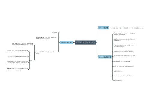 amends的用法总结大全
