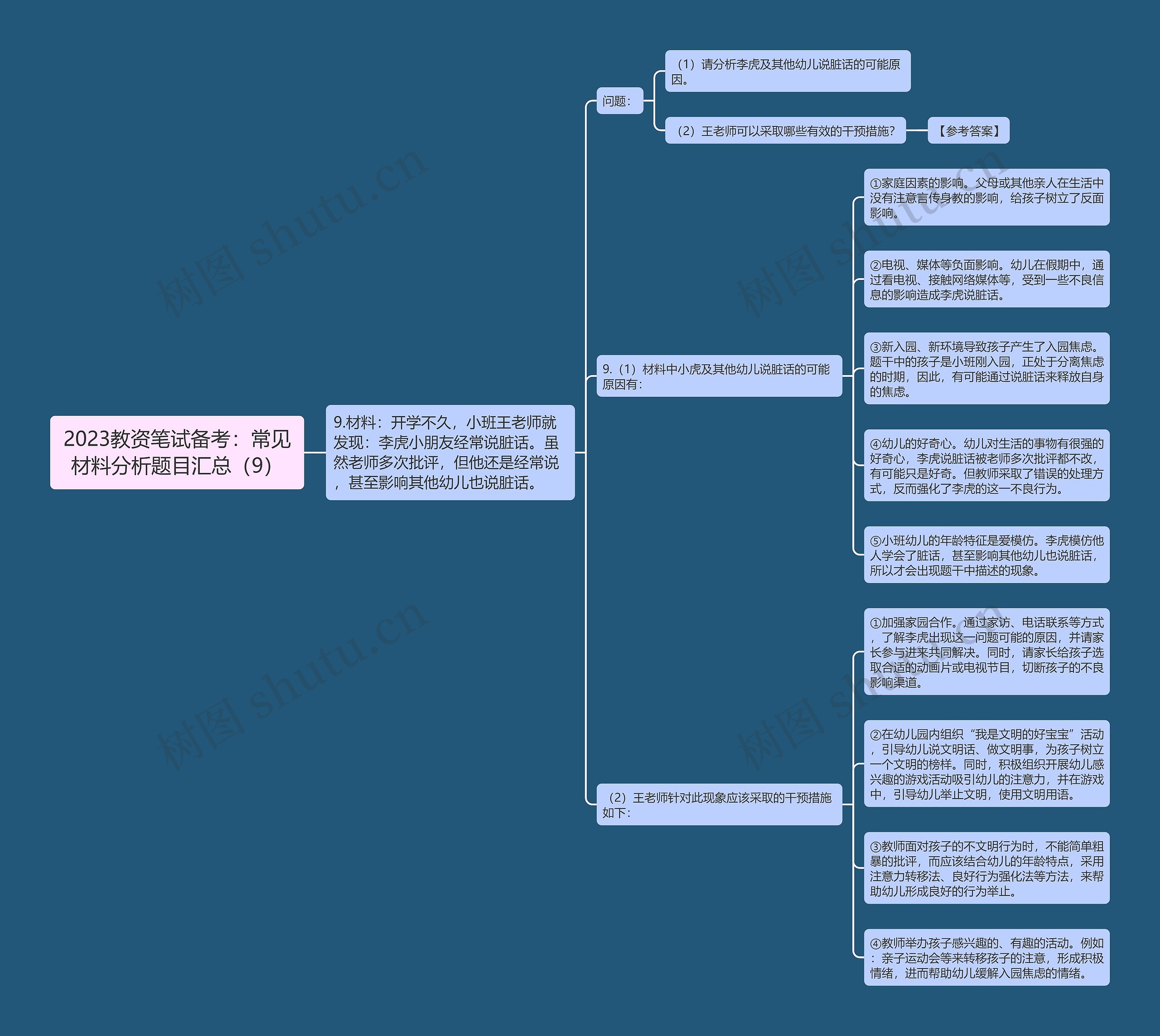 2023教资笔试备考：常见材料分析题目汇总（9）思维导图
