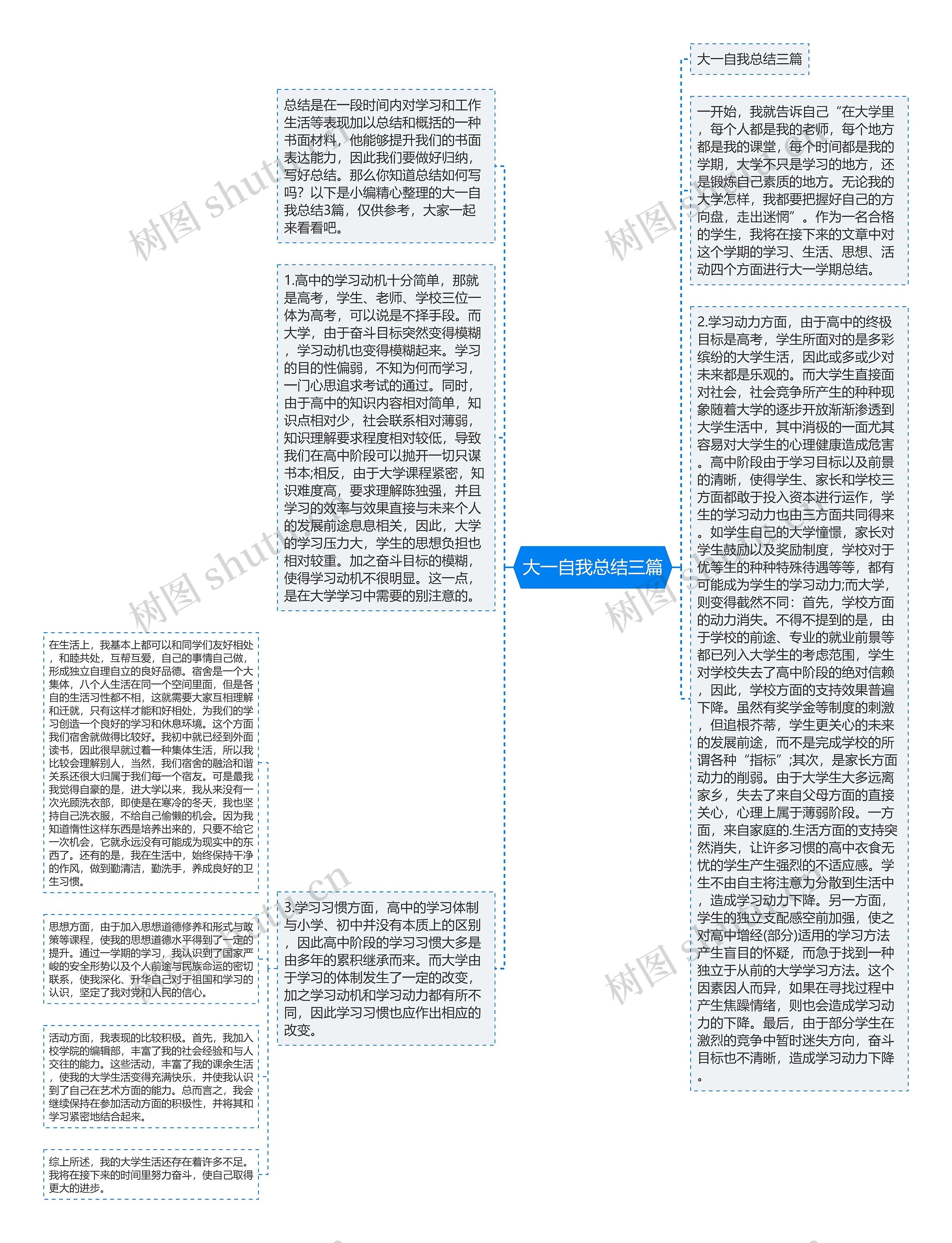 大一自我总结三篇思维导图