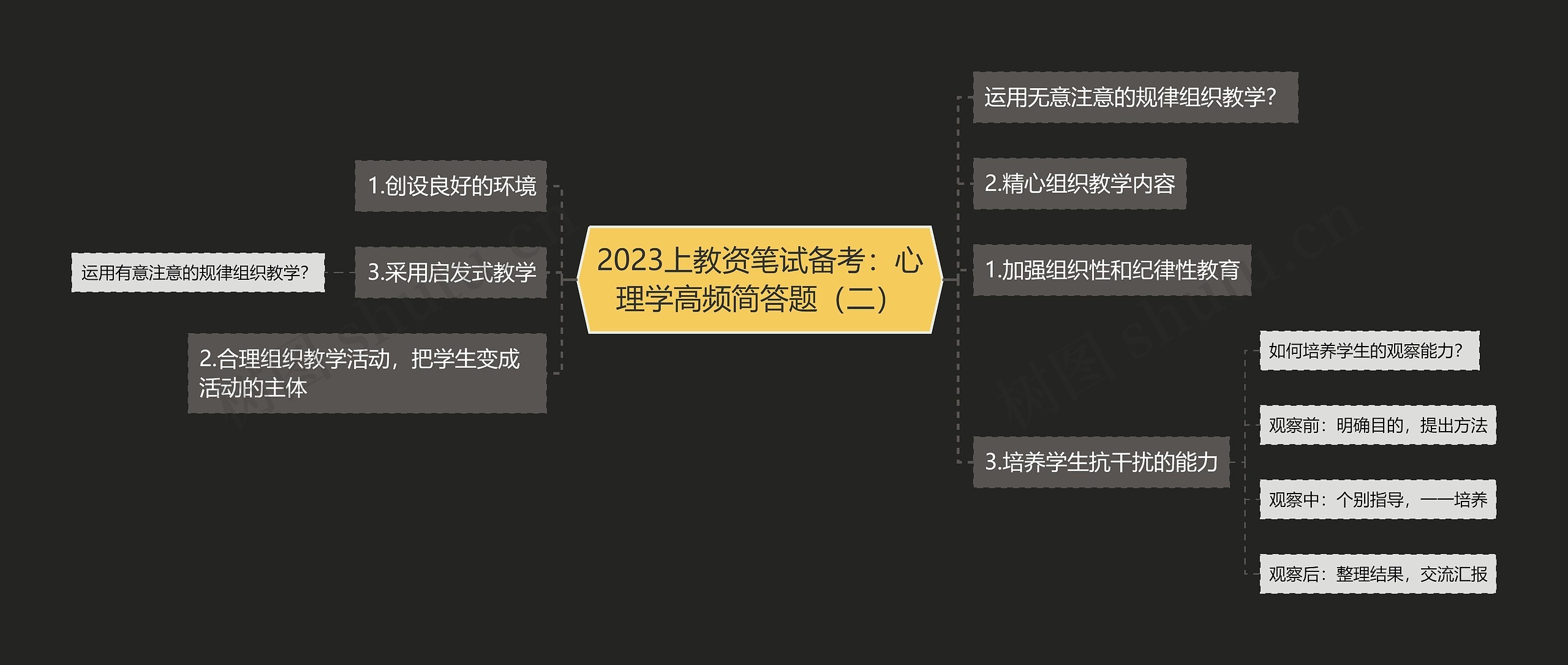 2023上教资笔试备考：心理学高频简答题（二）思维导图