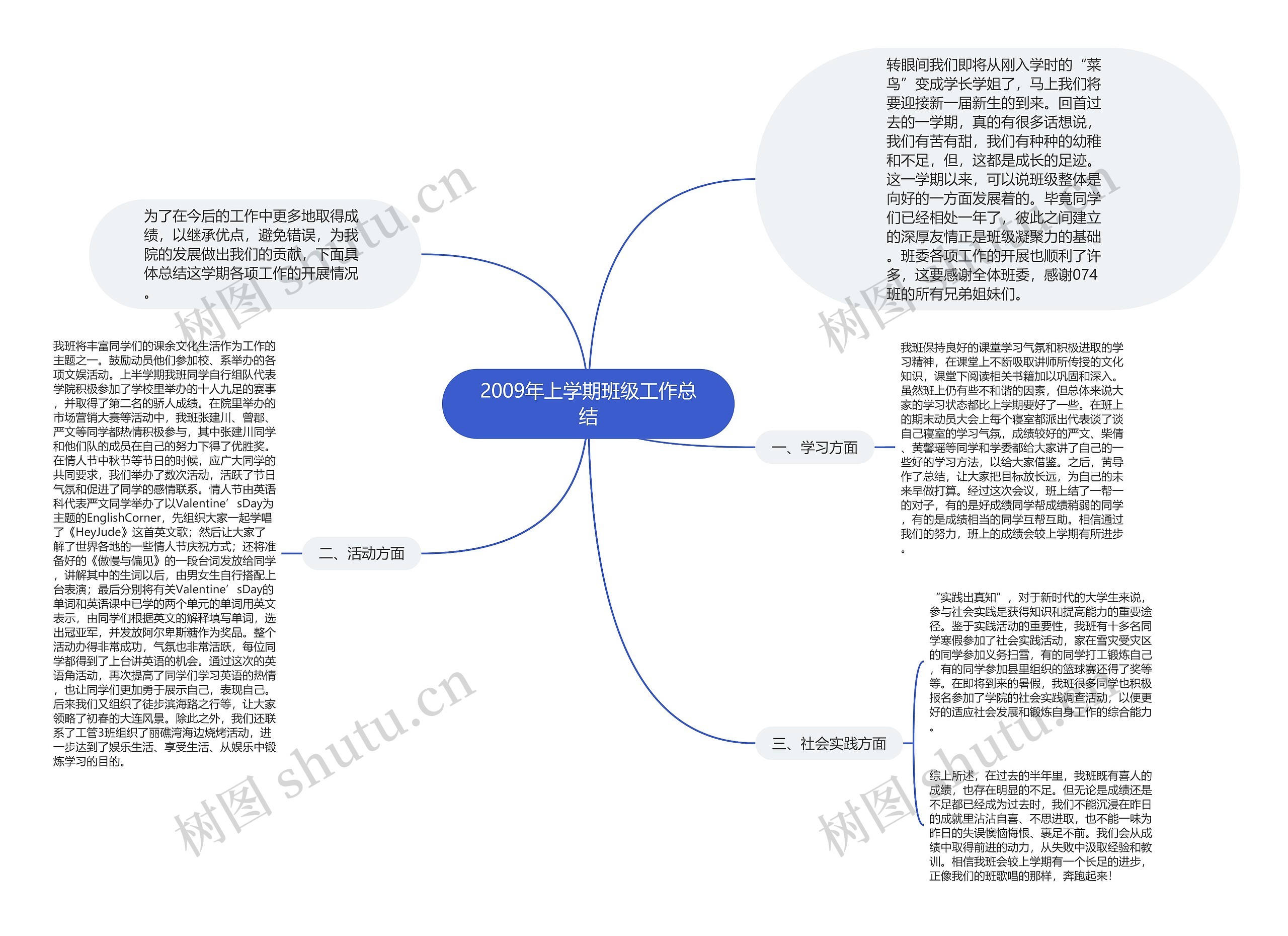 2009年上学期班级工作总结思维导图