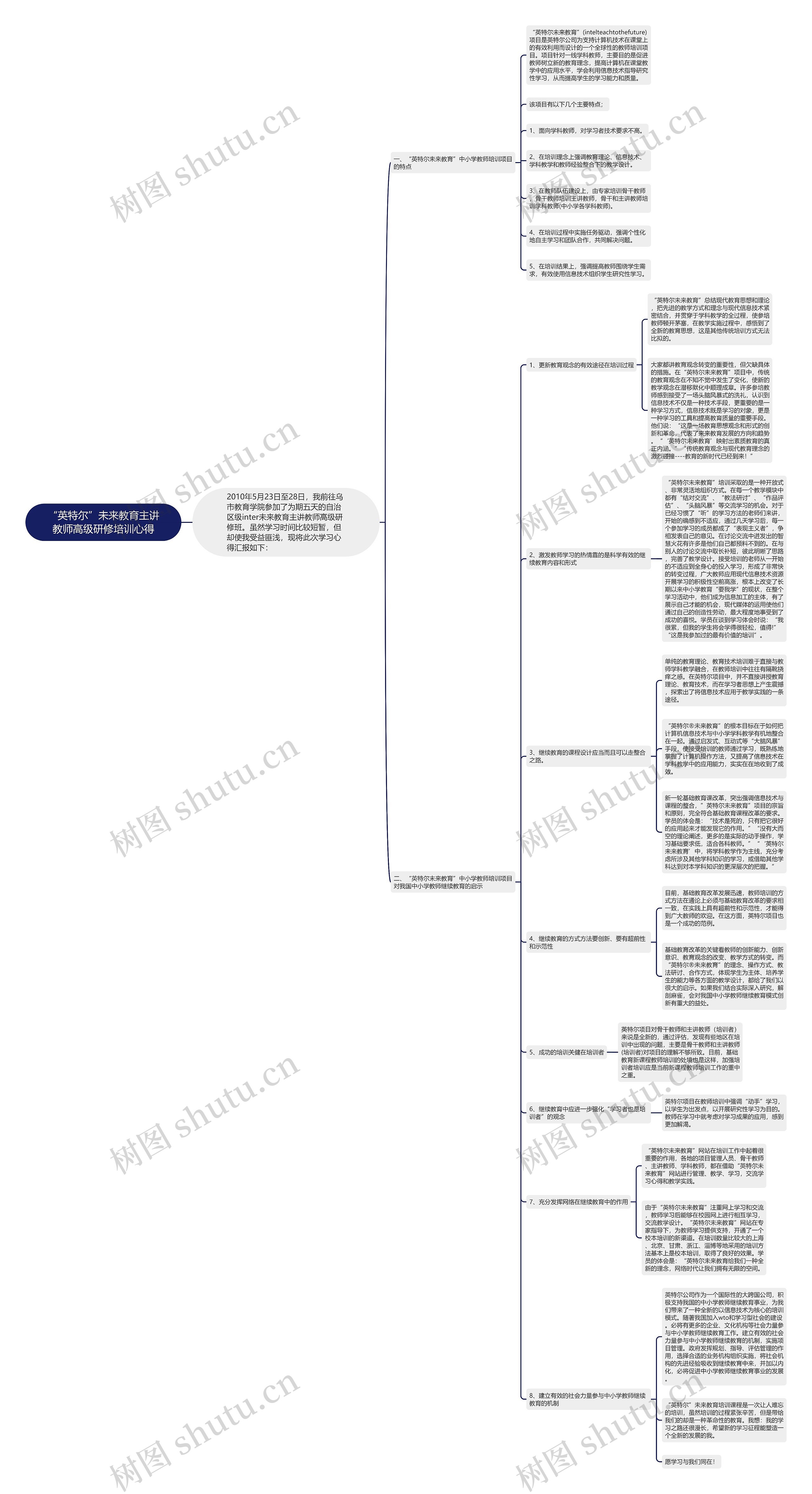 “英特尔”未来教育主讲教师高级研修培训心得 “英特尔”未来教育主讲教师高级研修培训心得