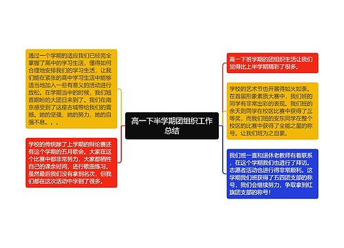 高一下半学期团组织工作总结