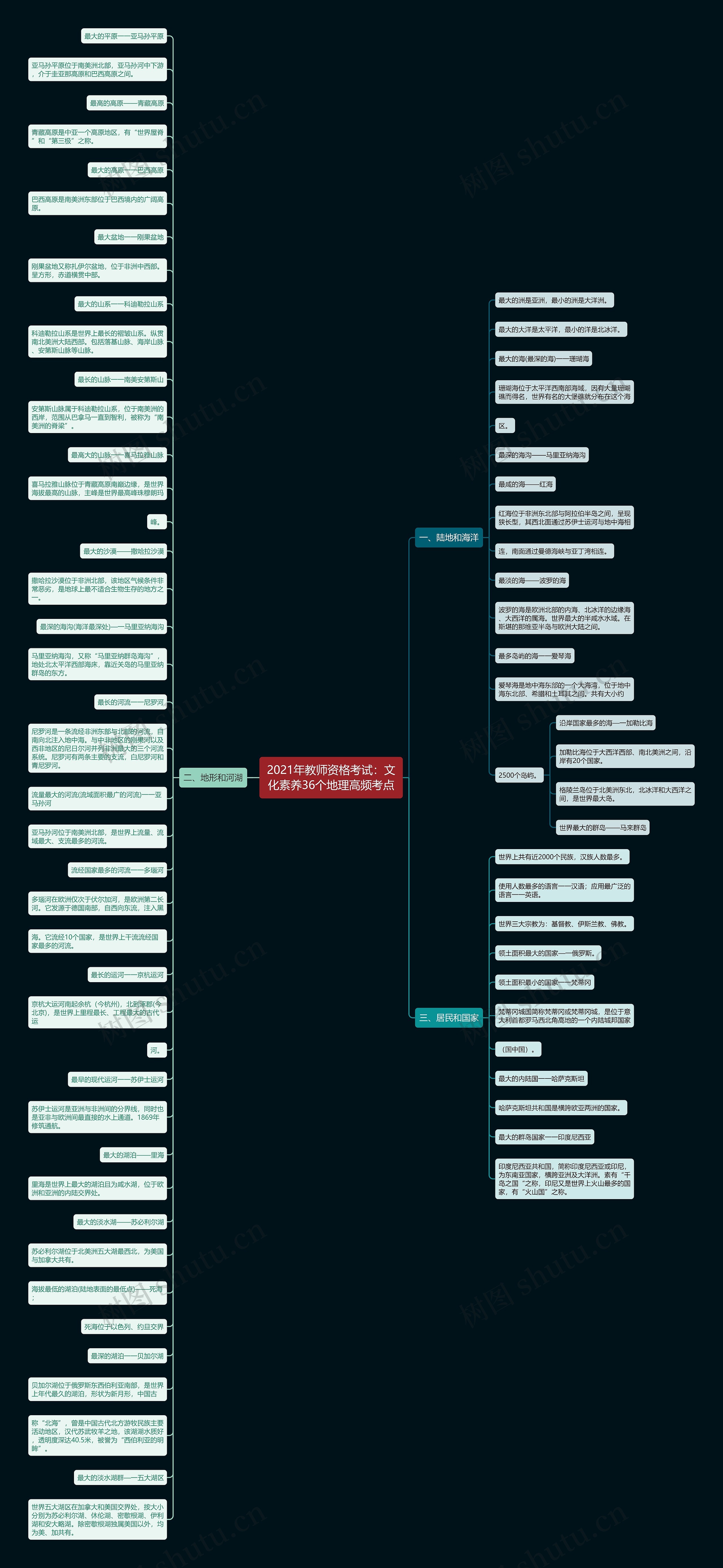 2021年教师资格考试：文化素养36个地理高频考点思维导图