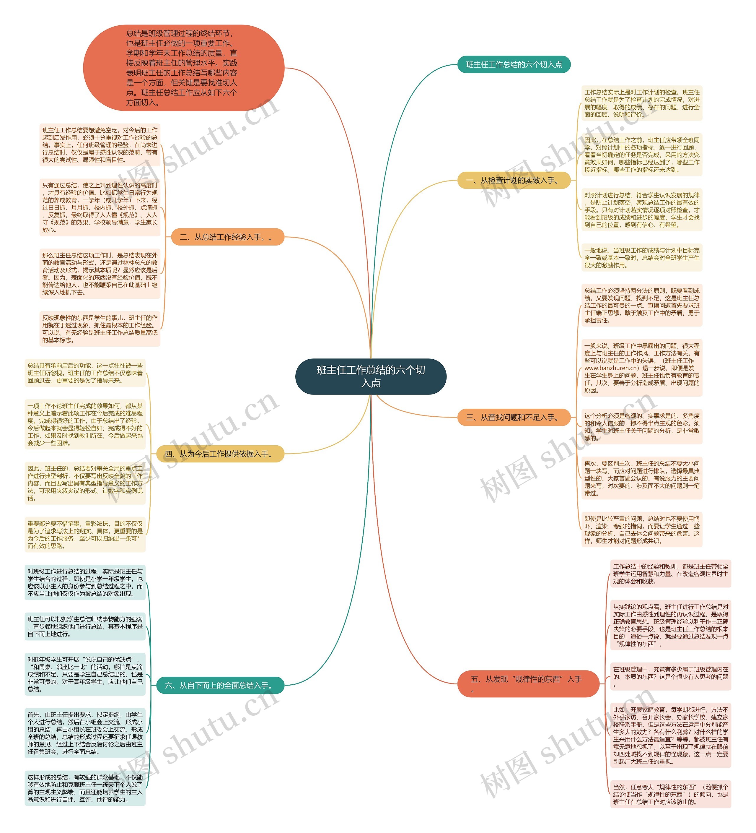 班主任工作总结的六个切入点 班主任工作总结的六个切入点