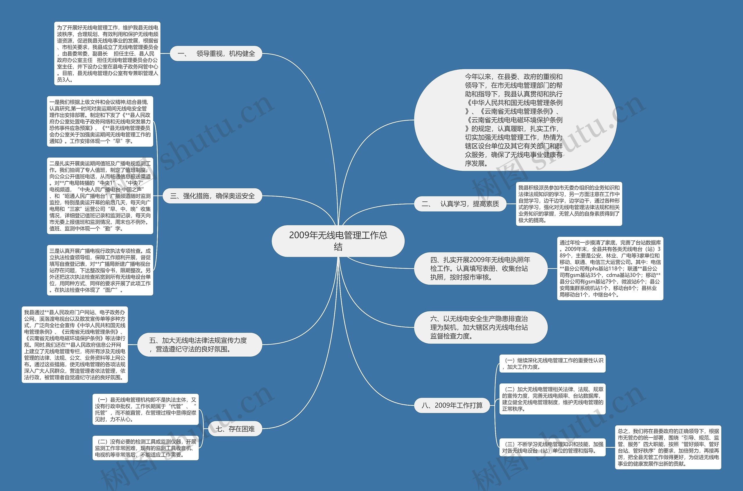 2009年无线电管理工作总结思维导图