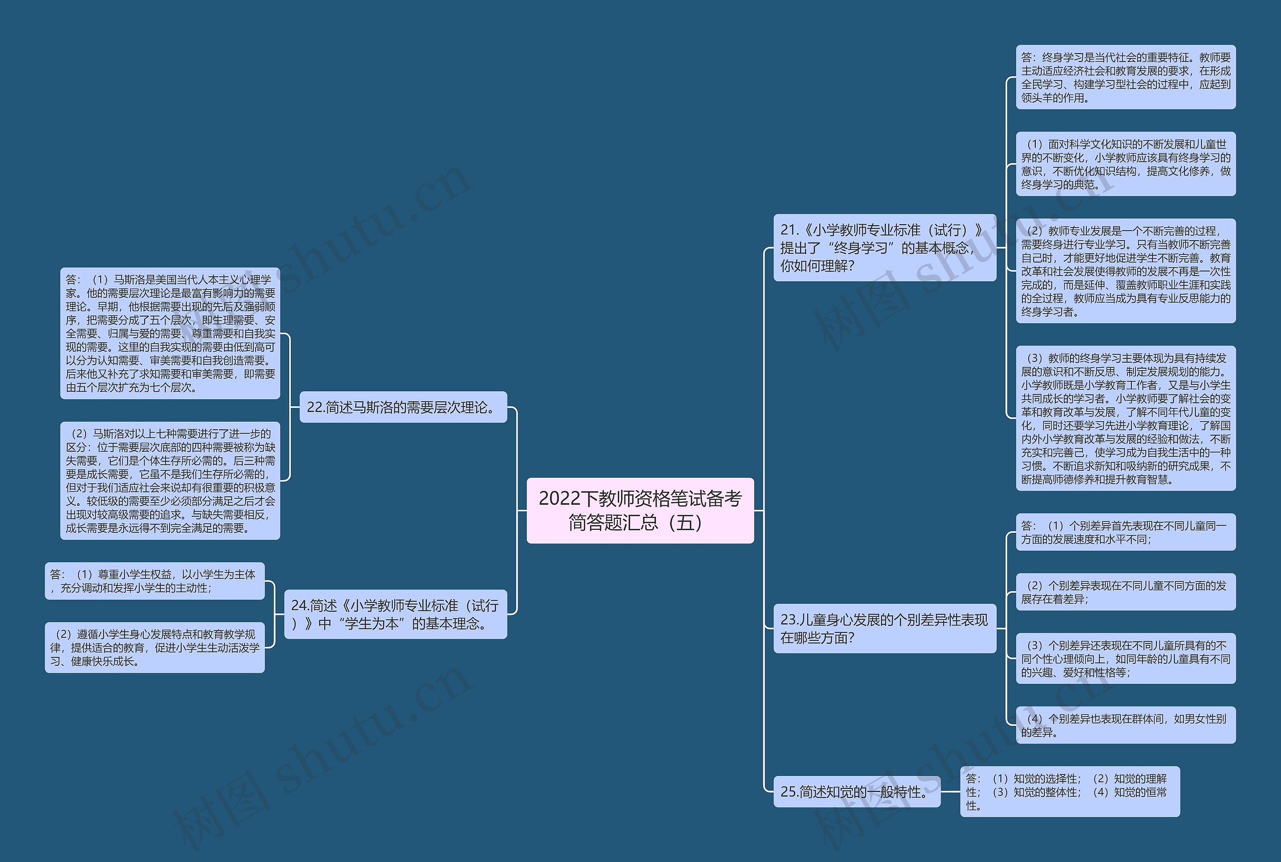 2022下教师资格笔试备考简答题汇总（五）思维导图