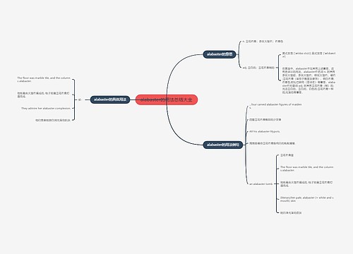 alabaster的用法总结大全