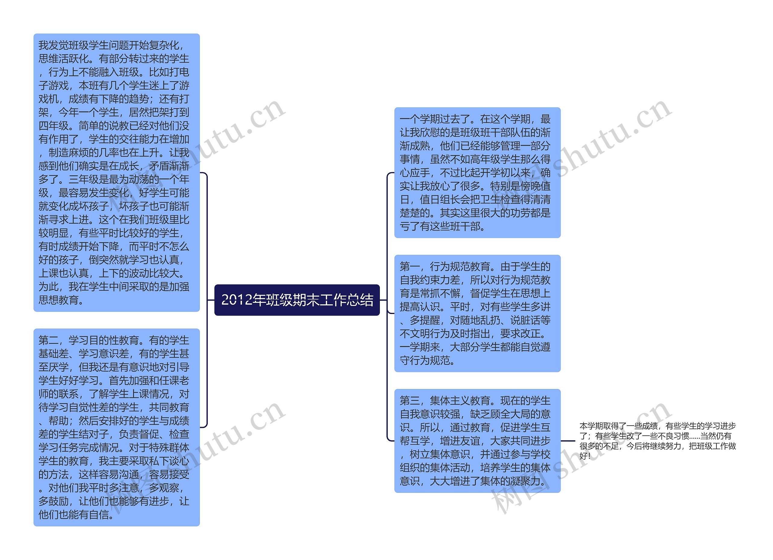 2012年班级期末工作总结思维导图