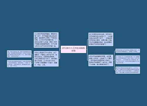 2012年个人工作生活自我总结