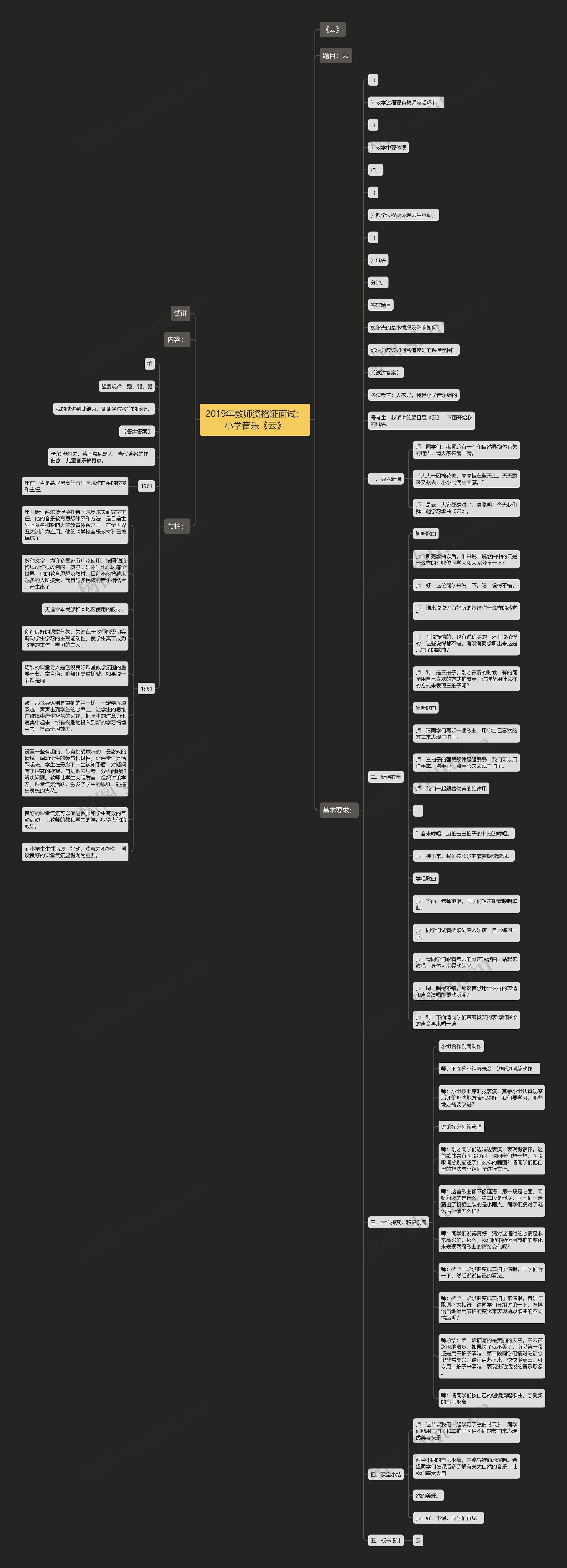 2019年教师资格证面试：小学音乐《云》思维导图