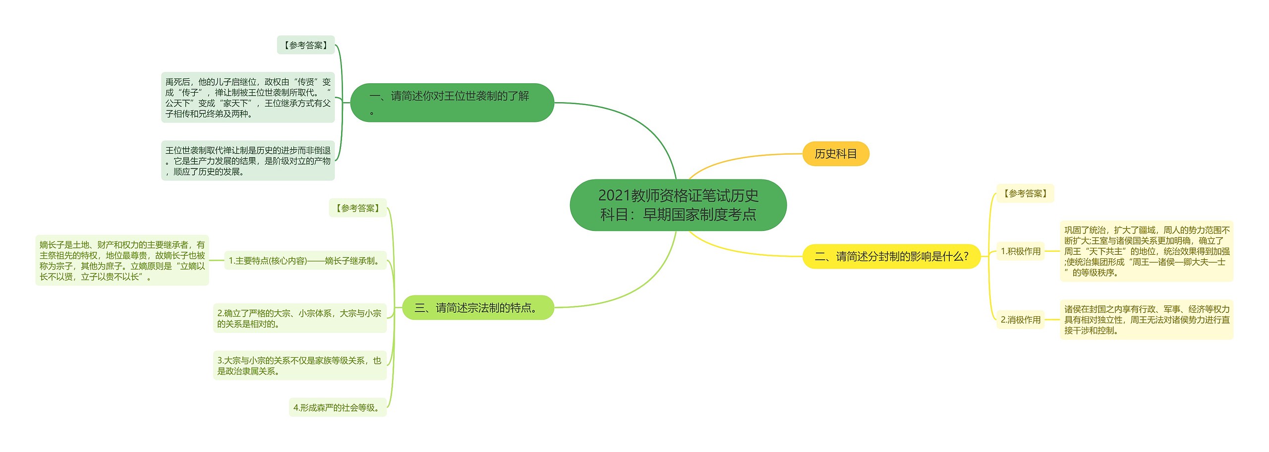 2021教师资格证笔试历史科目：早期国家制度考点