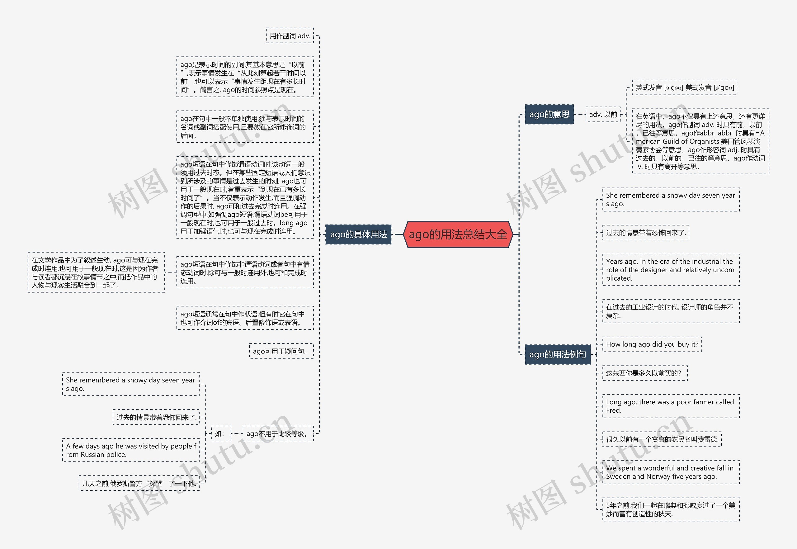 ago的用法总结大全思维导图