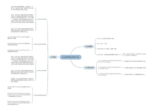 bid的用法总结大全