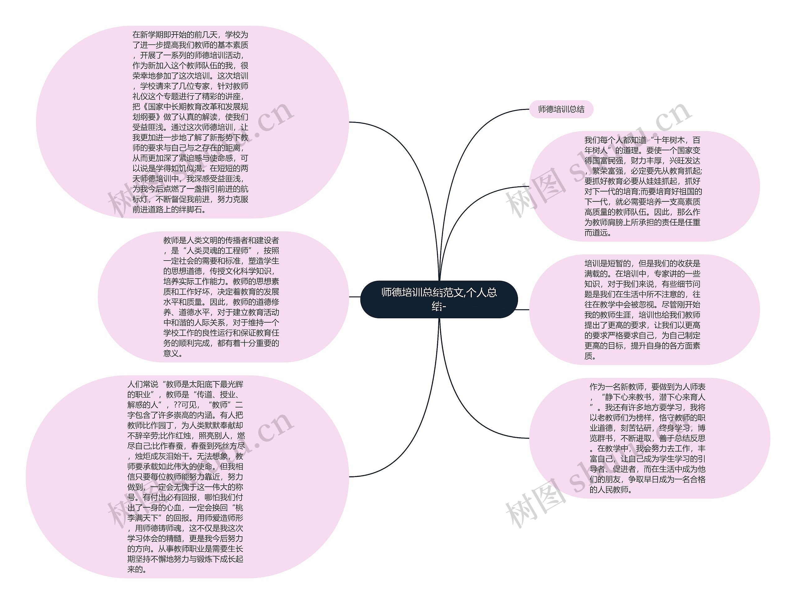 师德培训总结范文,个人总结-