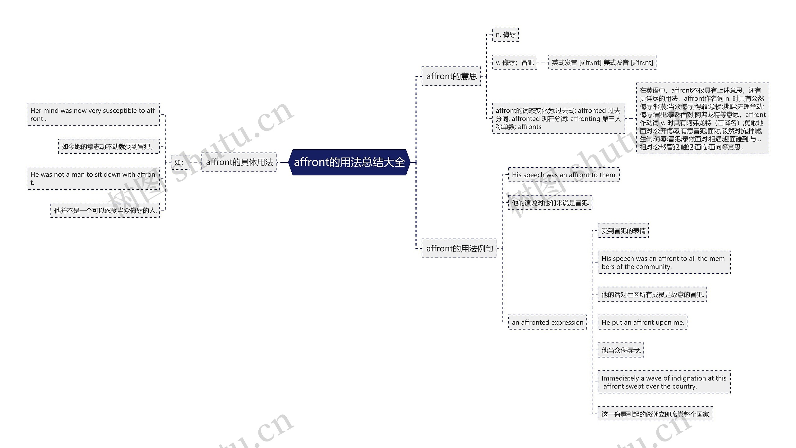 affront的用法总结大全思维导图