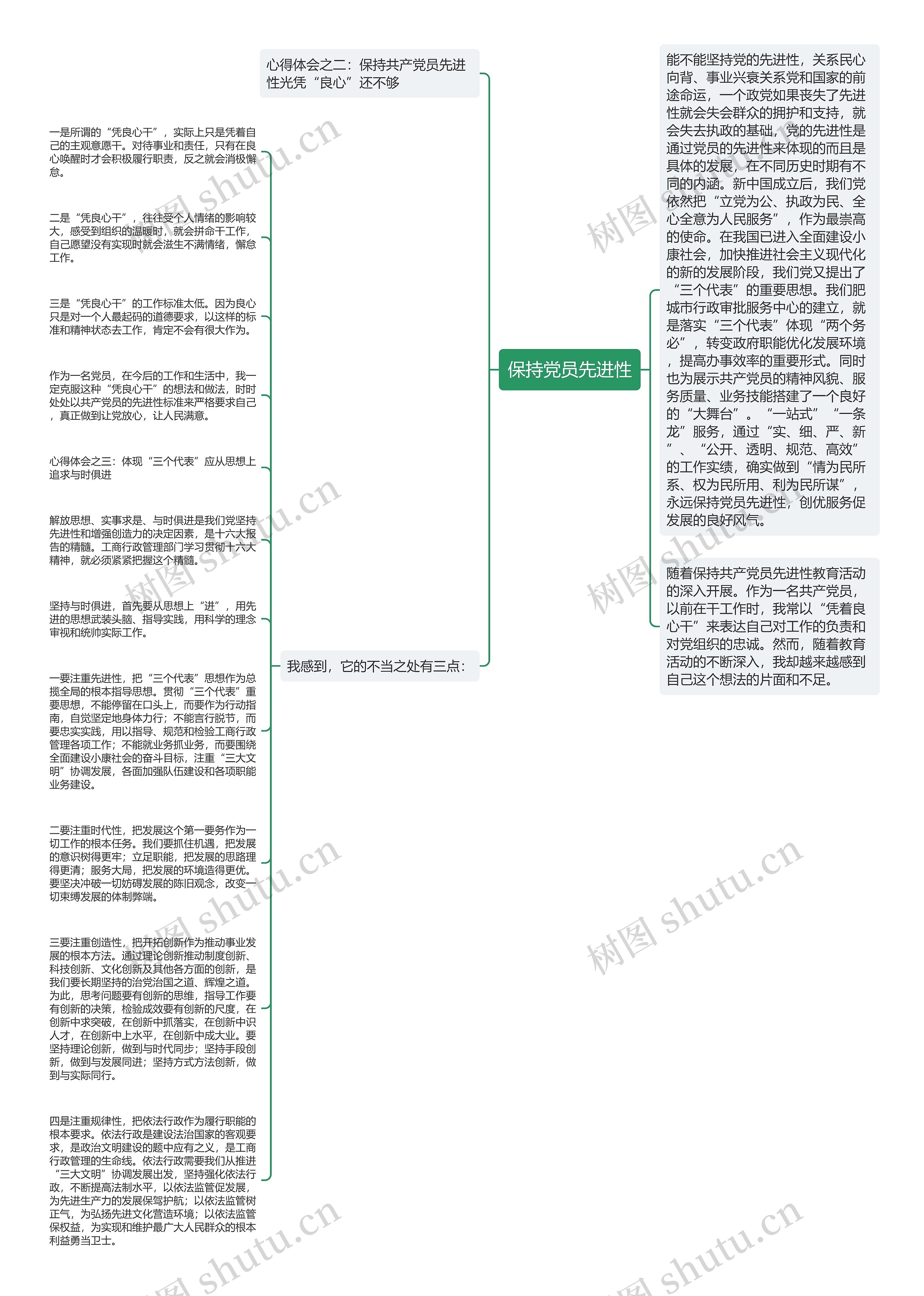 保持党员先进性思维导图